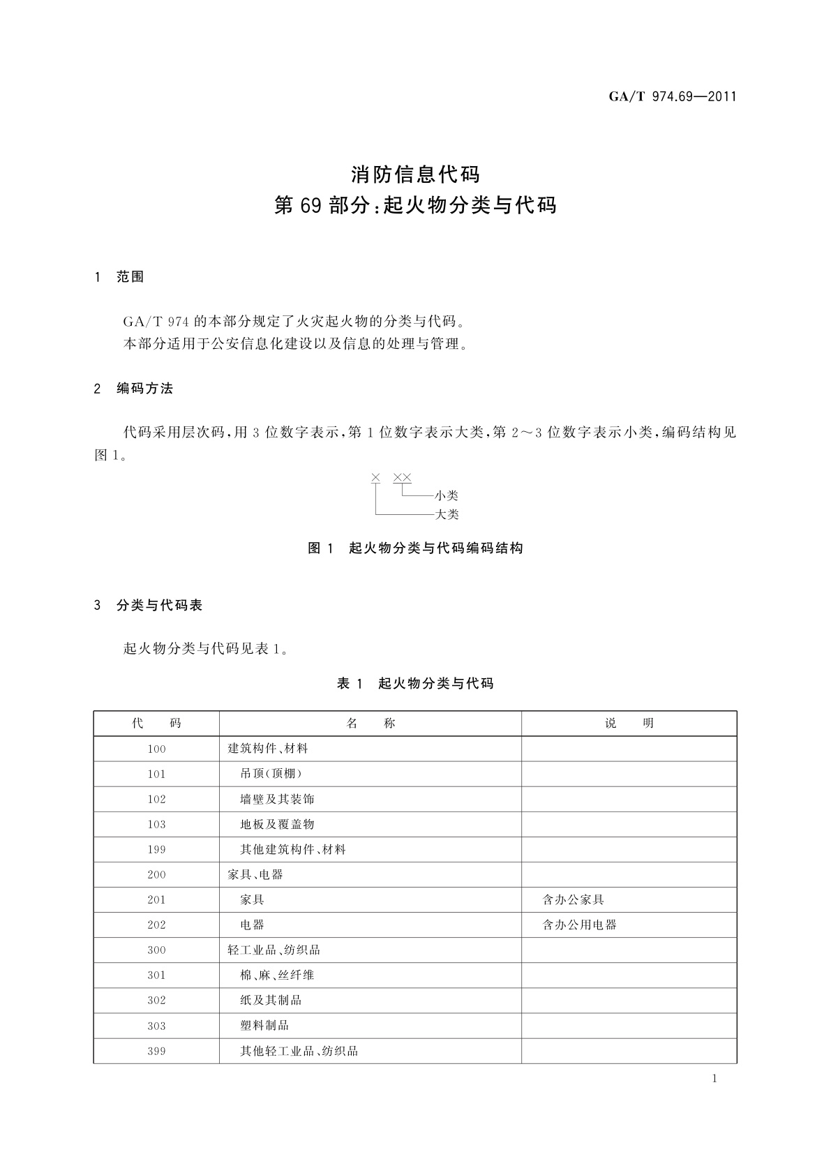 GA/T 974.69-2011 消防信息代码　第69部分：起火物分类与代码
