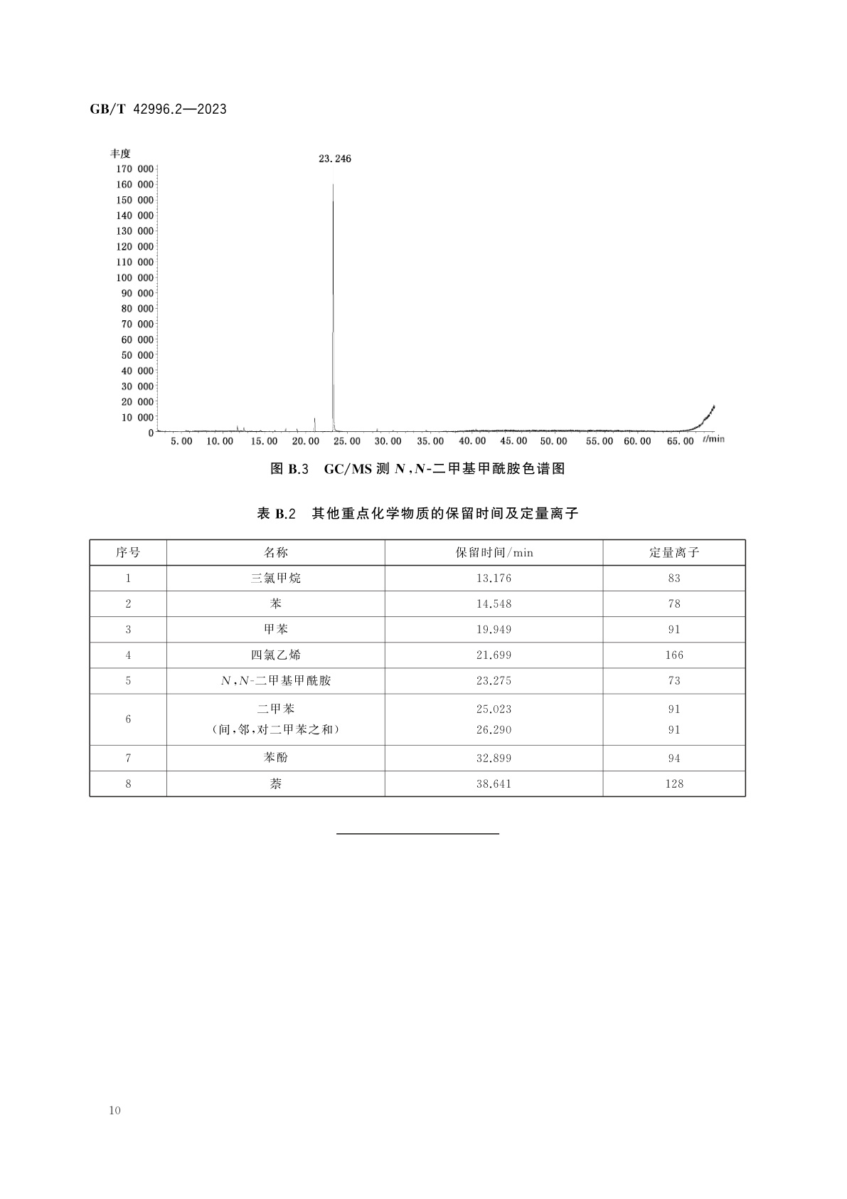 GB/T 42996.2-2023 家具产品中重点化学物质管控指南　第2部分：软体家具