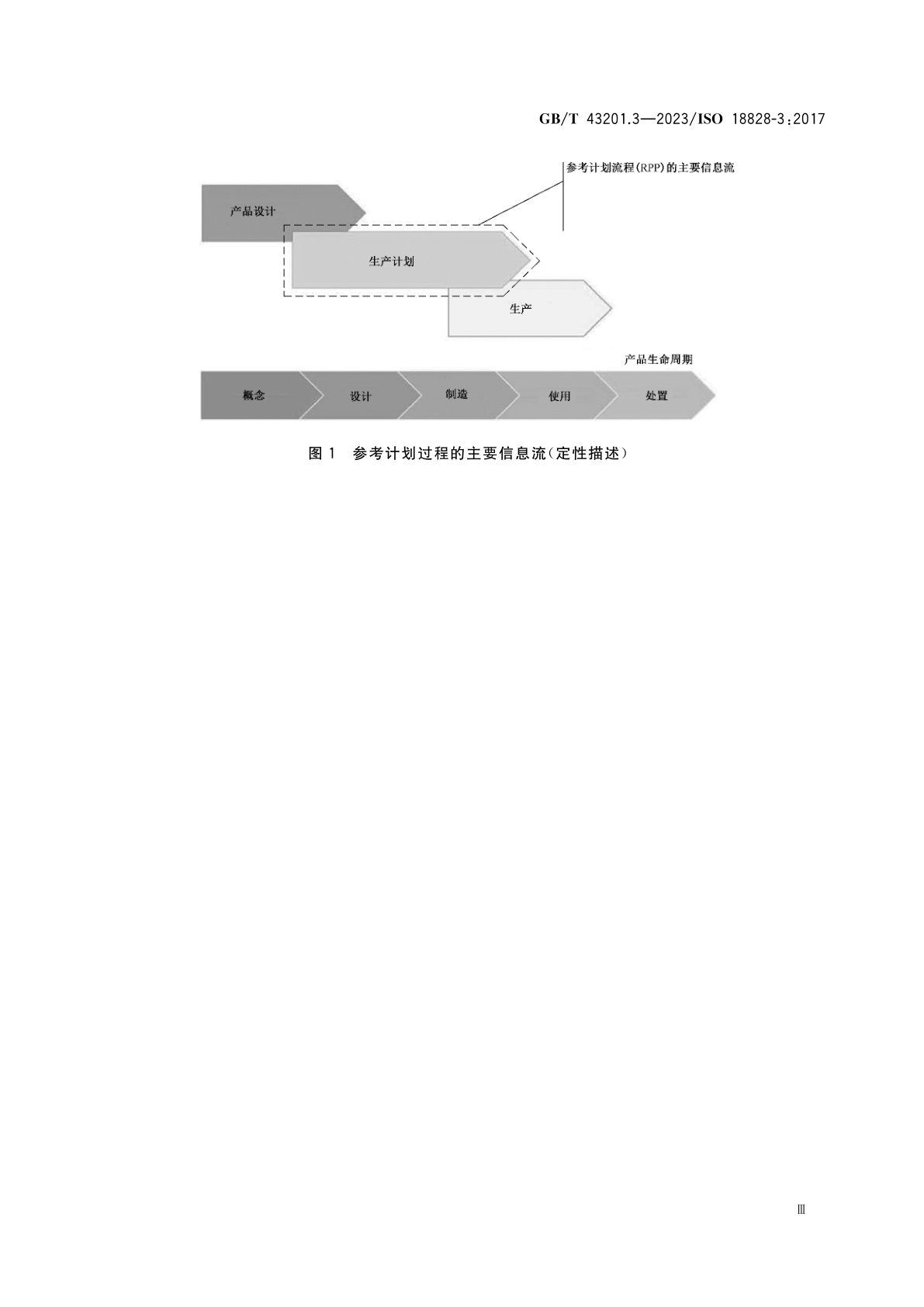 GB/T 43201.3-2023 工业自动化系统与集成　生产系统工程的标准化程序　第3部分：生产计划过程中的信息流