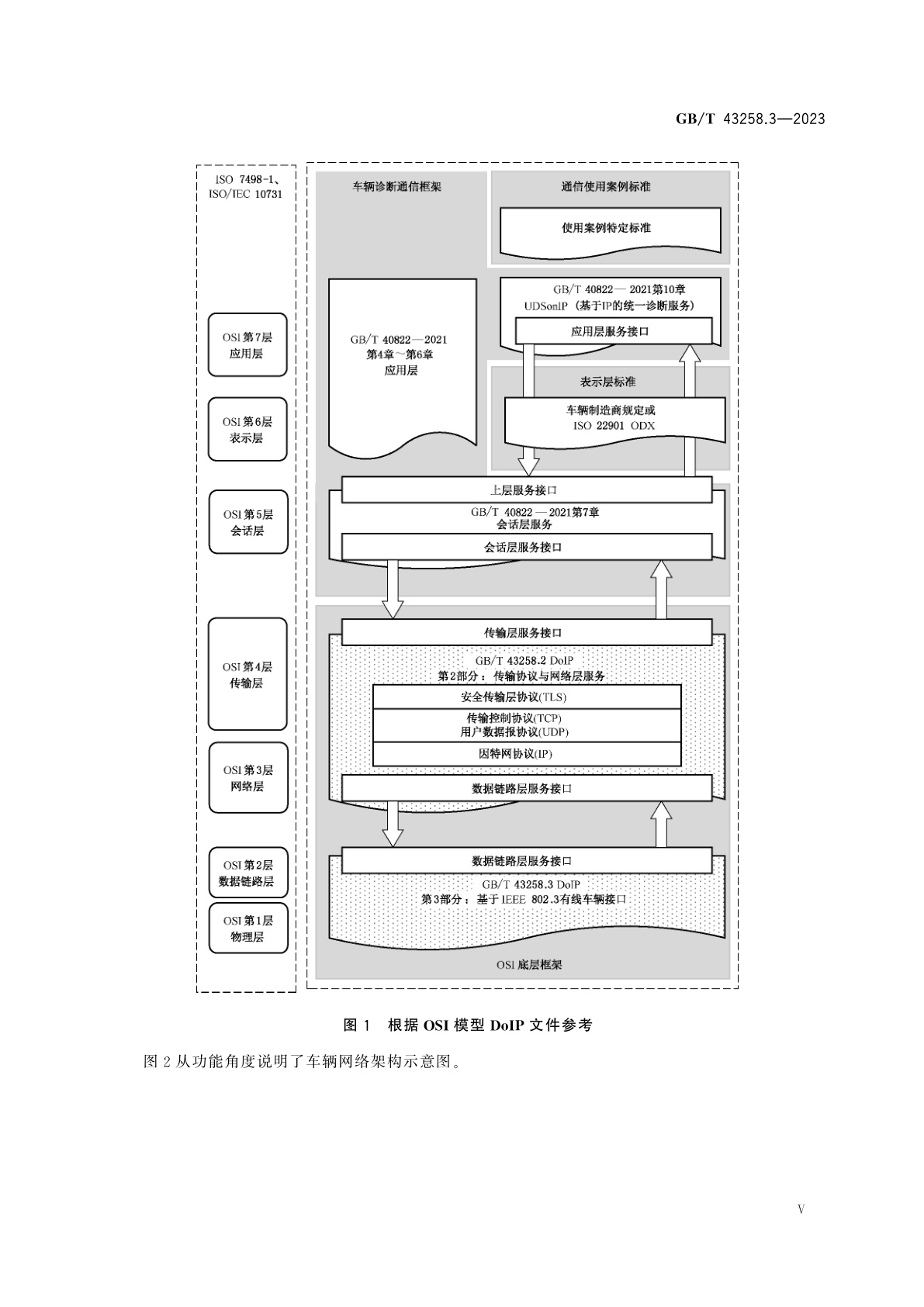GB/T 43258.3-2023 道路车辆　基于因特网协议的诊断通信(DoIP)　第3部分：基于IEEE 802.3有线车辆接口