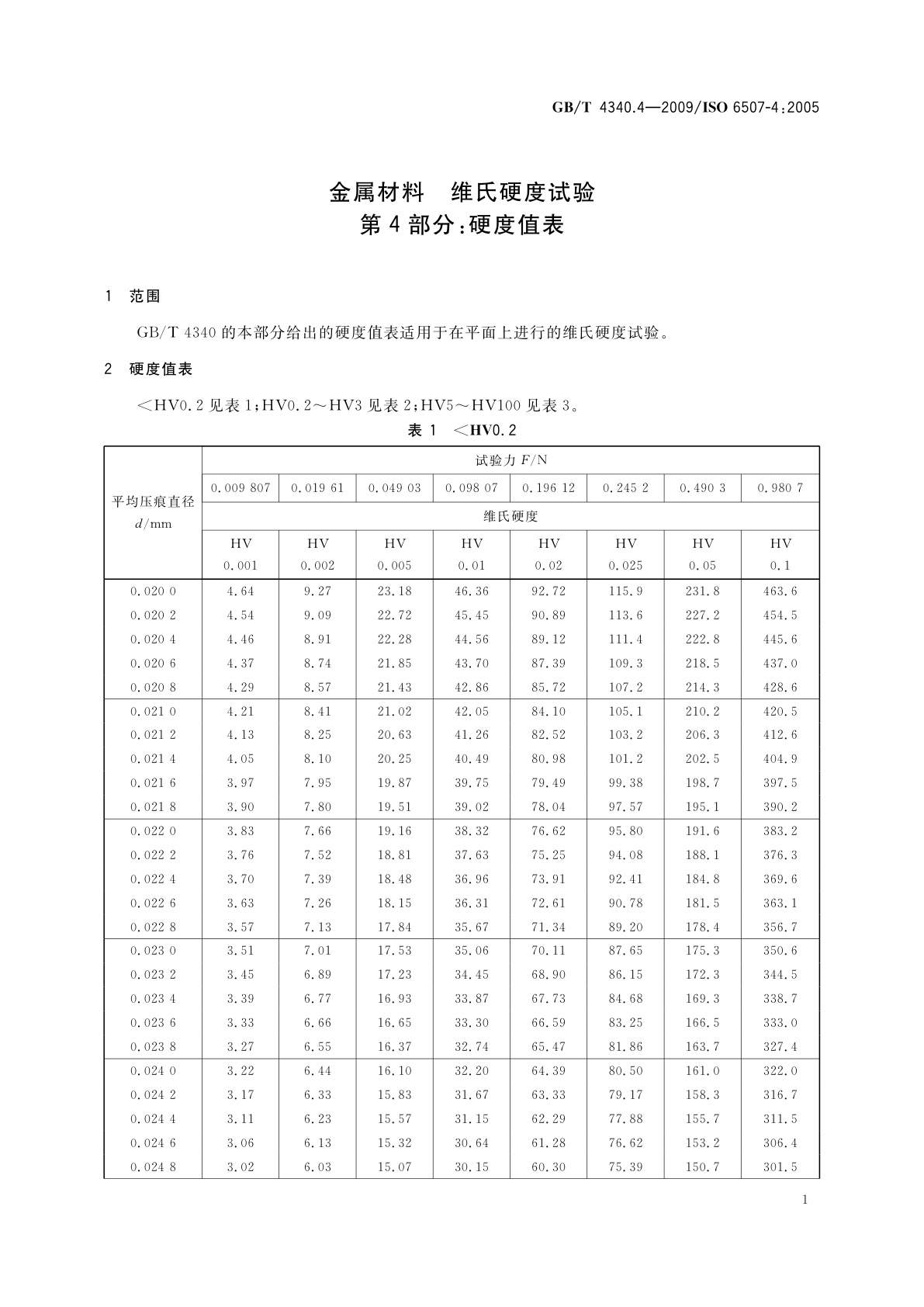 GB/T 4340.4-2009 金属材料　维氏硬度试验　第4部分：硬度值表