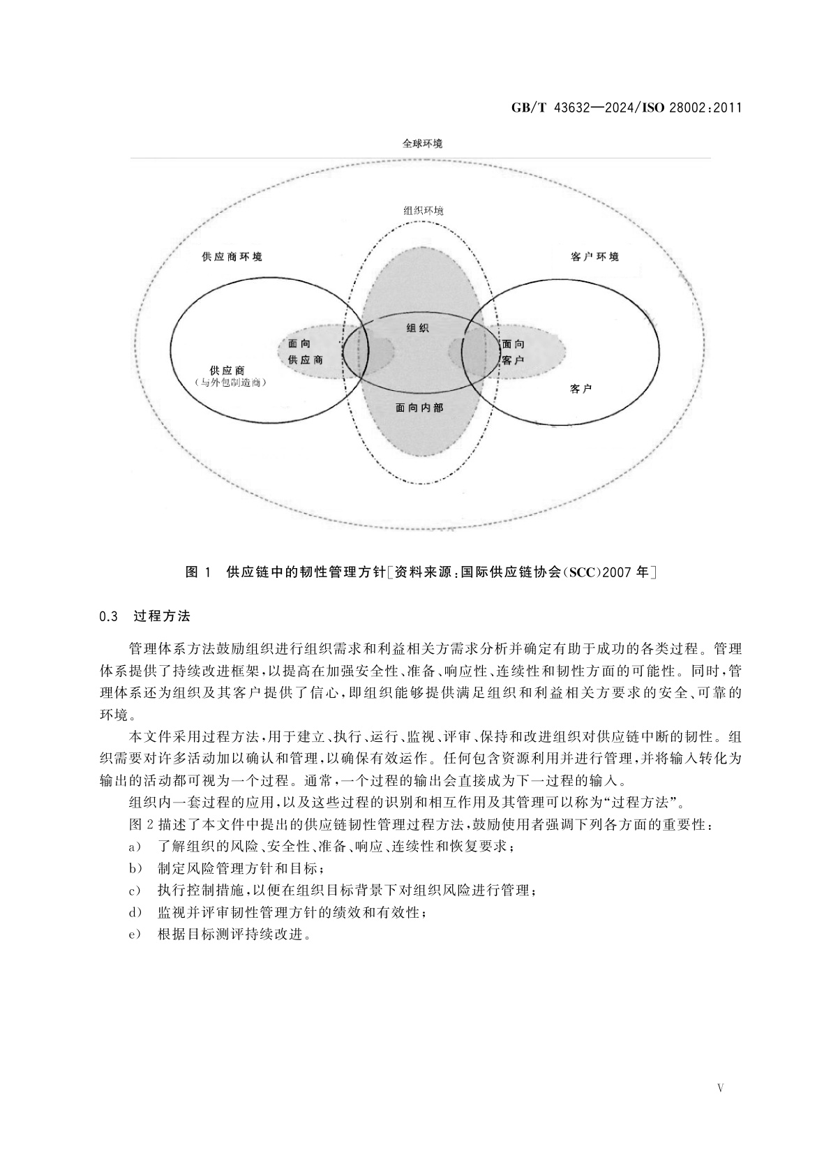 GB/T 43632-2024 供应链安全管理体系　供应链韧性的开发　要求及使用指南