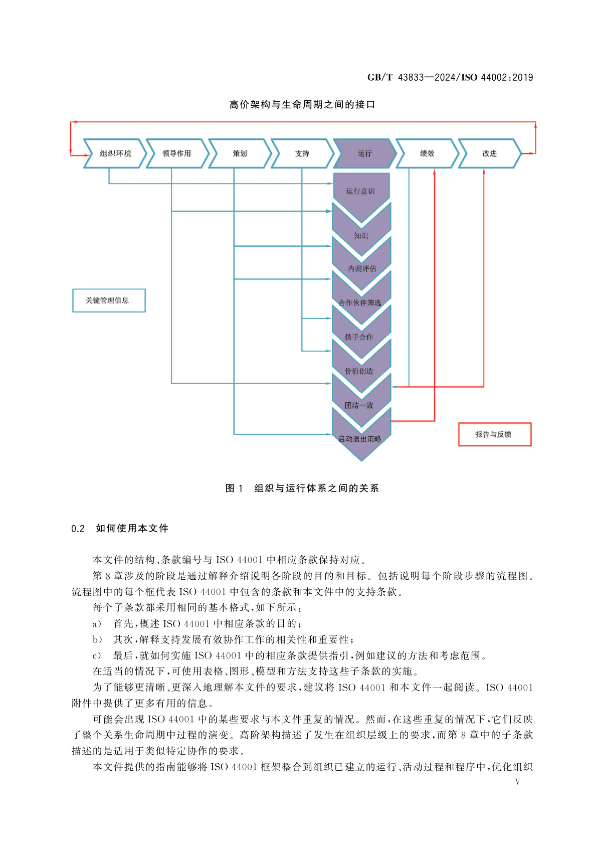 GB/T 43833-2024 协作业务关系管理体系　GB/T 40144实施指南