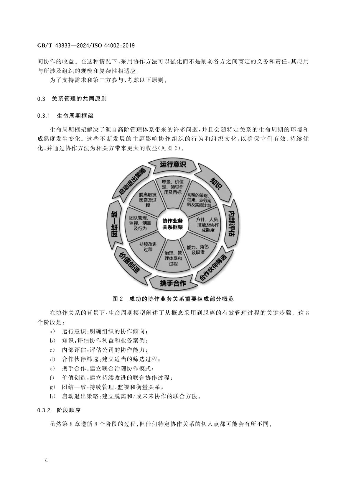 GB/T 43833-2024 协作业务关系管理体系　GB/T 40144实施指南
