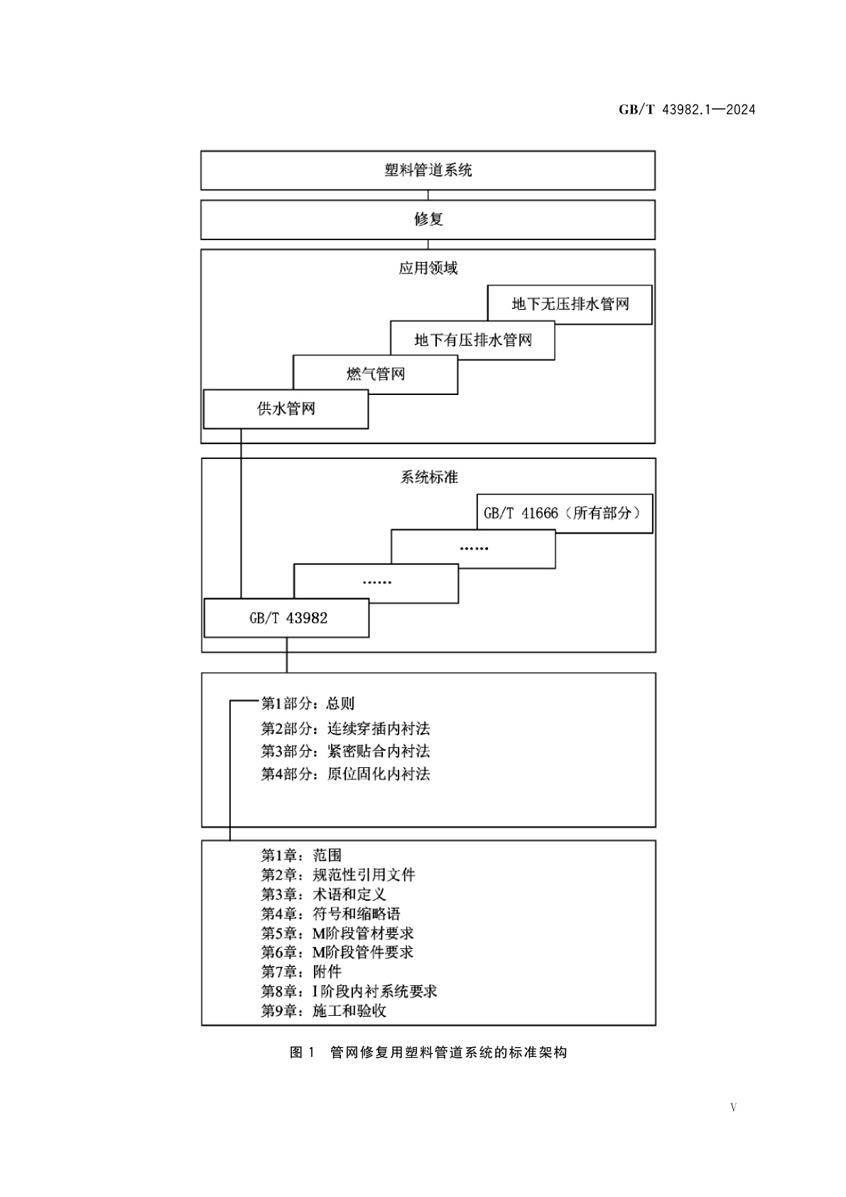 GB/T 43982.1-2024 地下供水管网非开挖修复用塑料管道系统　第1部分：总则