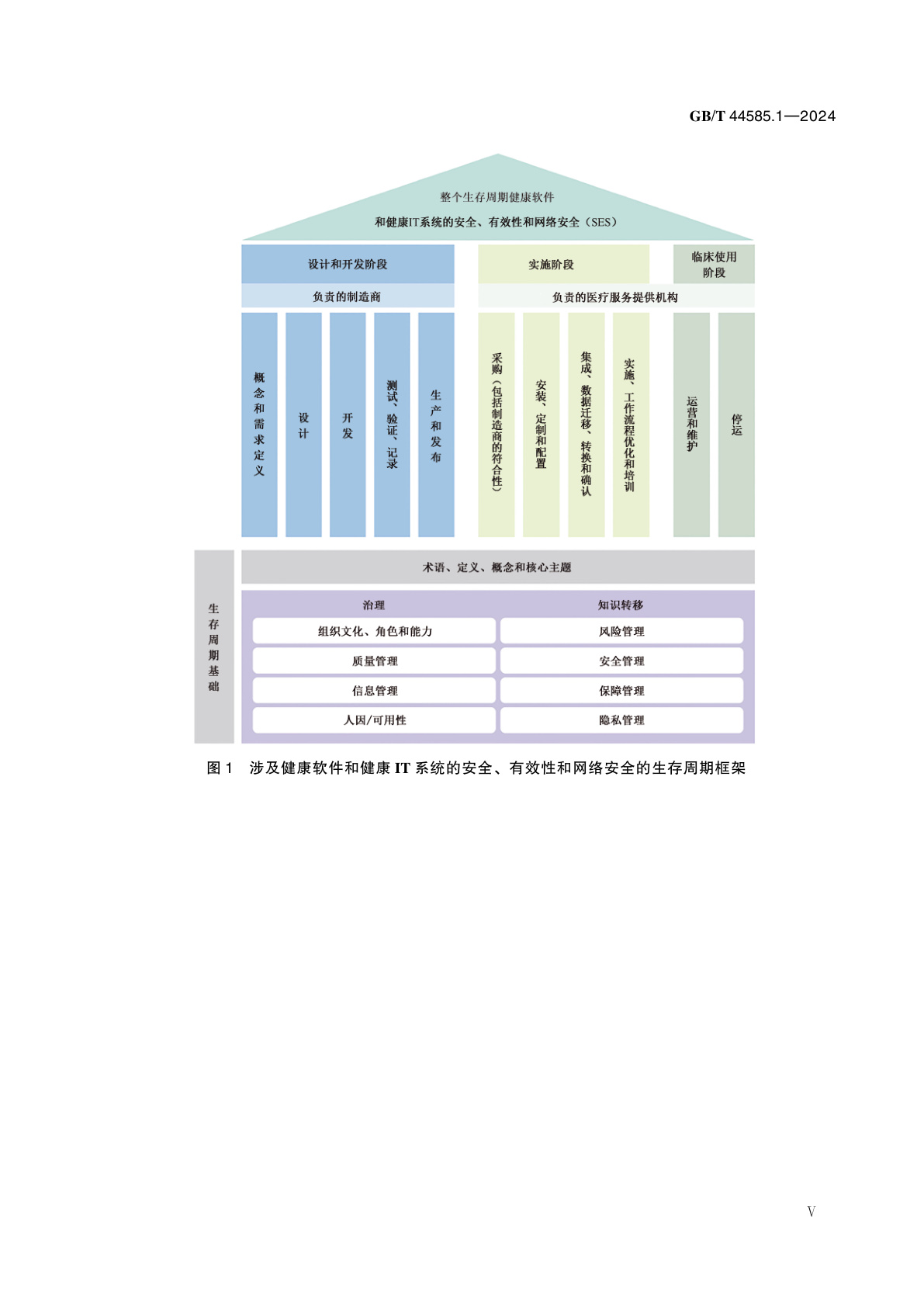GB/T 44585.1-2024 风险管理在接入IT网络的医疗器械中的应用　第1部分：联网医疗器械或健康软件在其实施和使用中的安全、有效性和网络安全