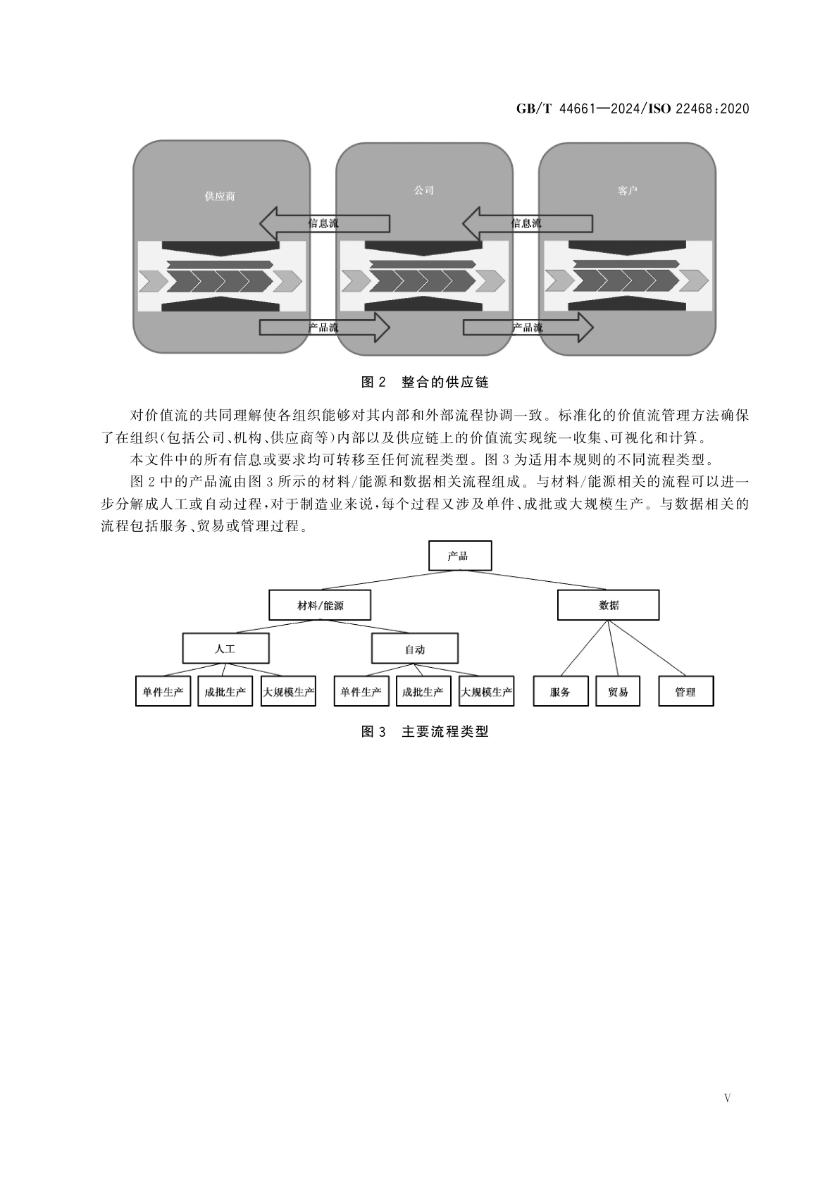 GB/T 44661-2024 价值流管理