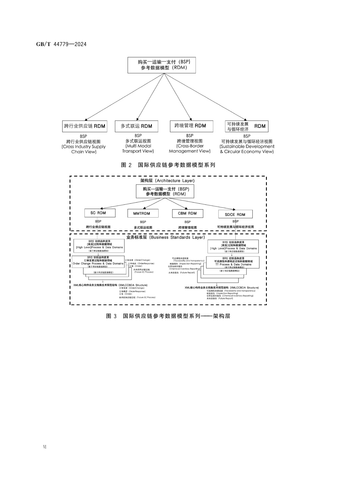 GB/T 44779-2024 国际贸易业务流程规范　购买—运输—支付参考数据模型