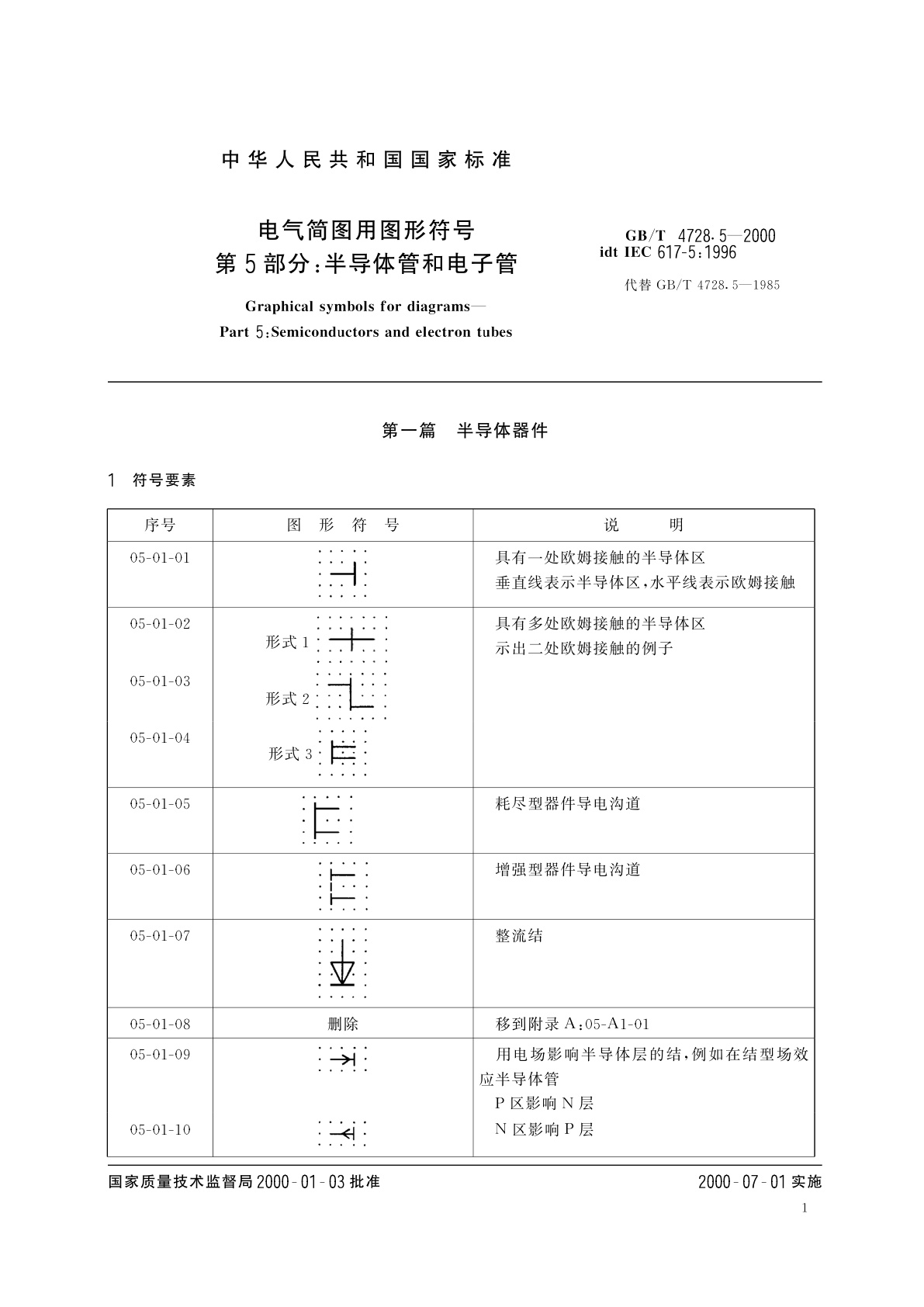 GB/T 4728.5-2000 电气简图用图形符号　第5部分：半导体管和电子管
