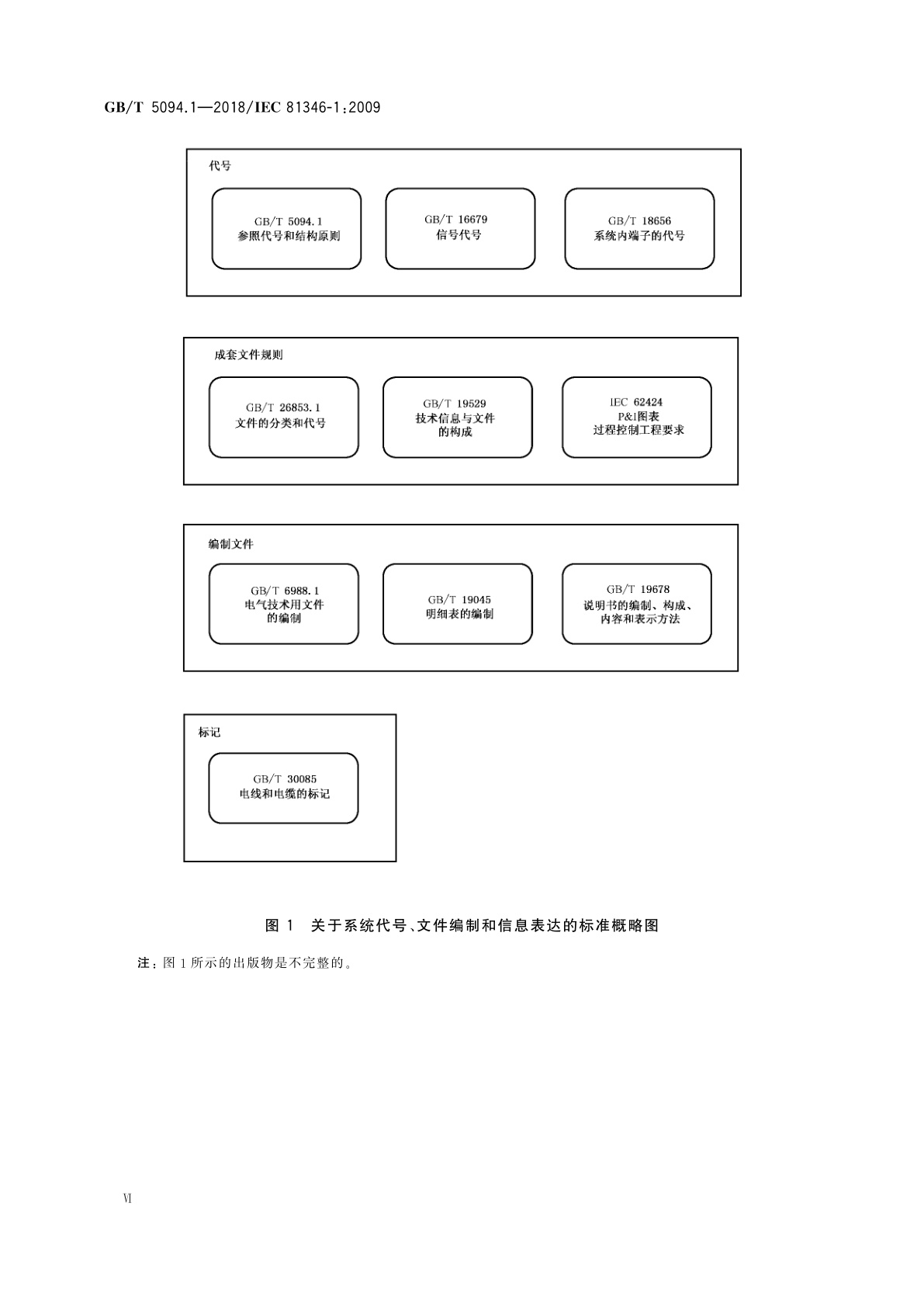 GB/T 5094.1-2018 工业系统、装置与设备以及工业产品　结构原则与参照代号　第1部分：基本规则