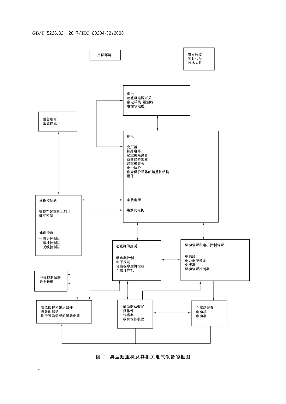 GB/T 5226.32-2017 机械电气安全　机械电气设备　第32部分：起重机械技术条件