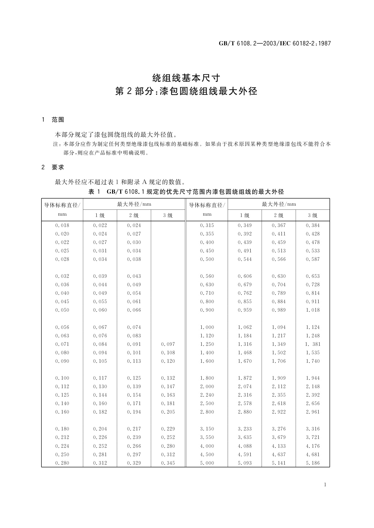 GB/T 6108.2-2003 绕组线基本尺寸　第2部分：漆包圆绕组线最大外径