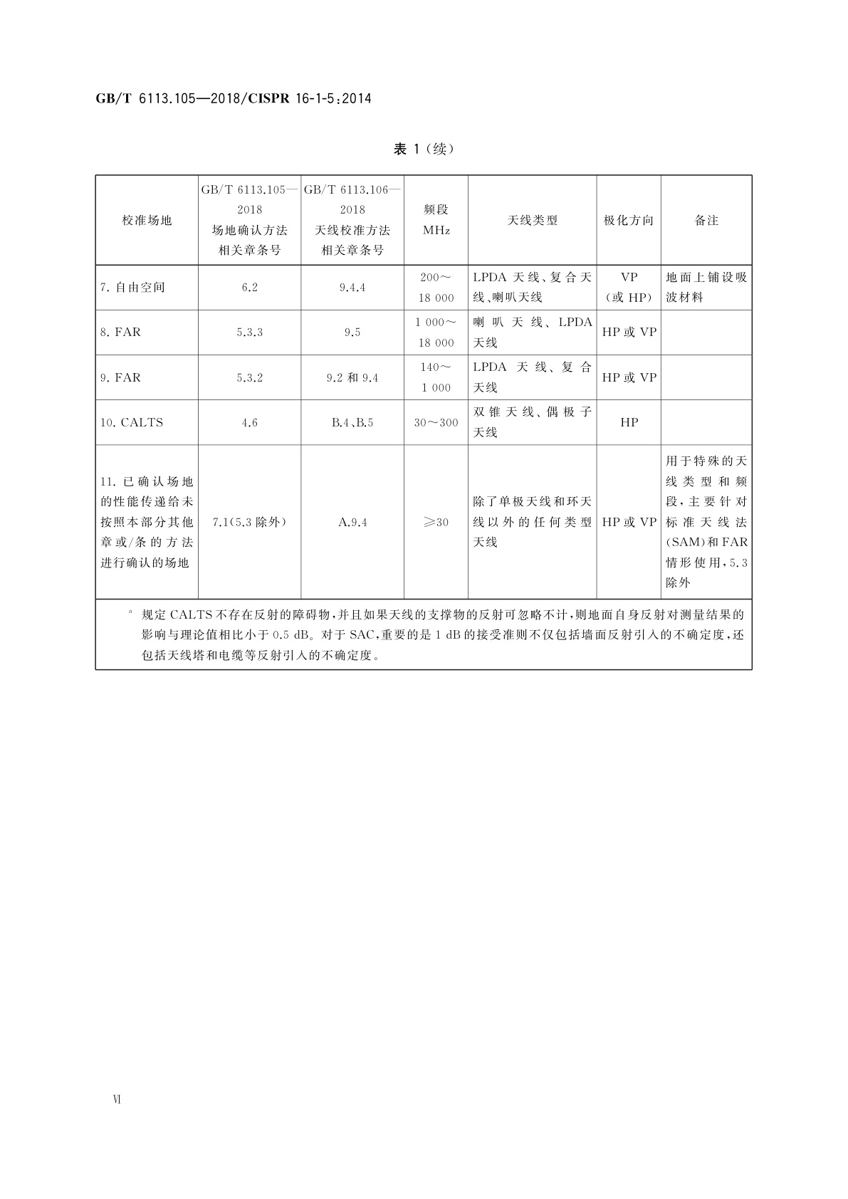 GB/T 6113.105-2018 无线电骚扰和抗扰度测量设备和测量方法规范　第1-5部分：无线电骚扰和抗扰度测量设备　5MHz～18GHz天线校准场地和参考试验场地