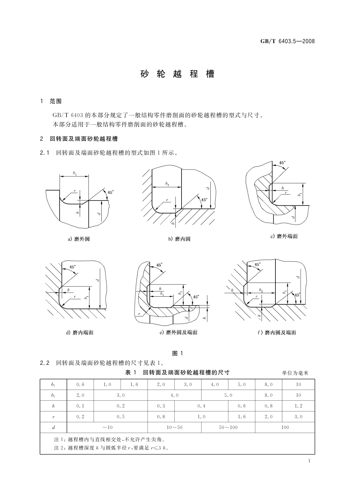 GB/T 6403.5-2008 砂轮越程槽