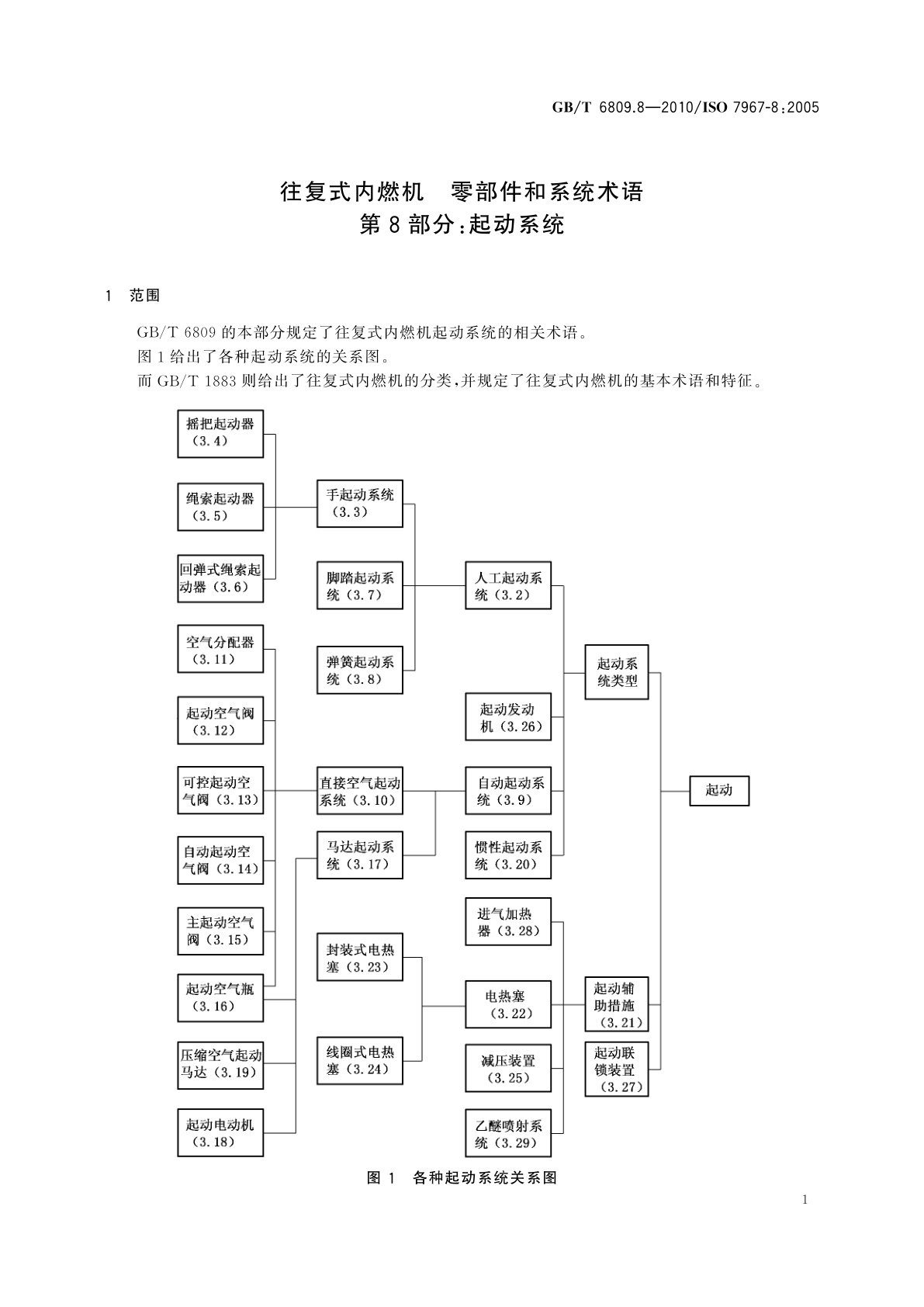 GB/T 6809.8-2010 往复式内燃机　零部件和系统术语　第8部分：起动系统