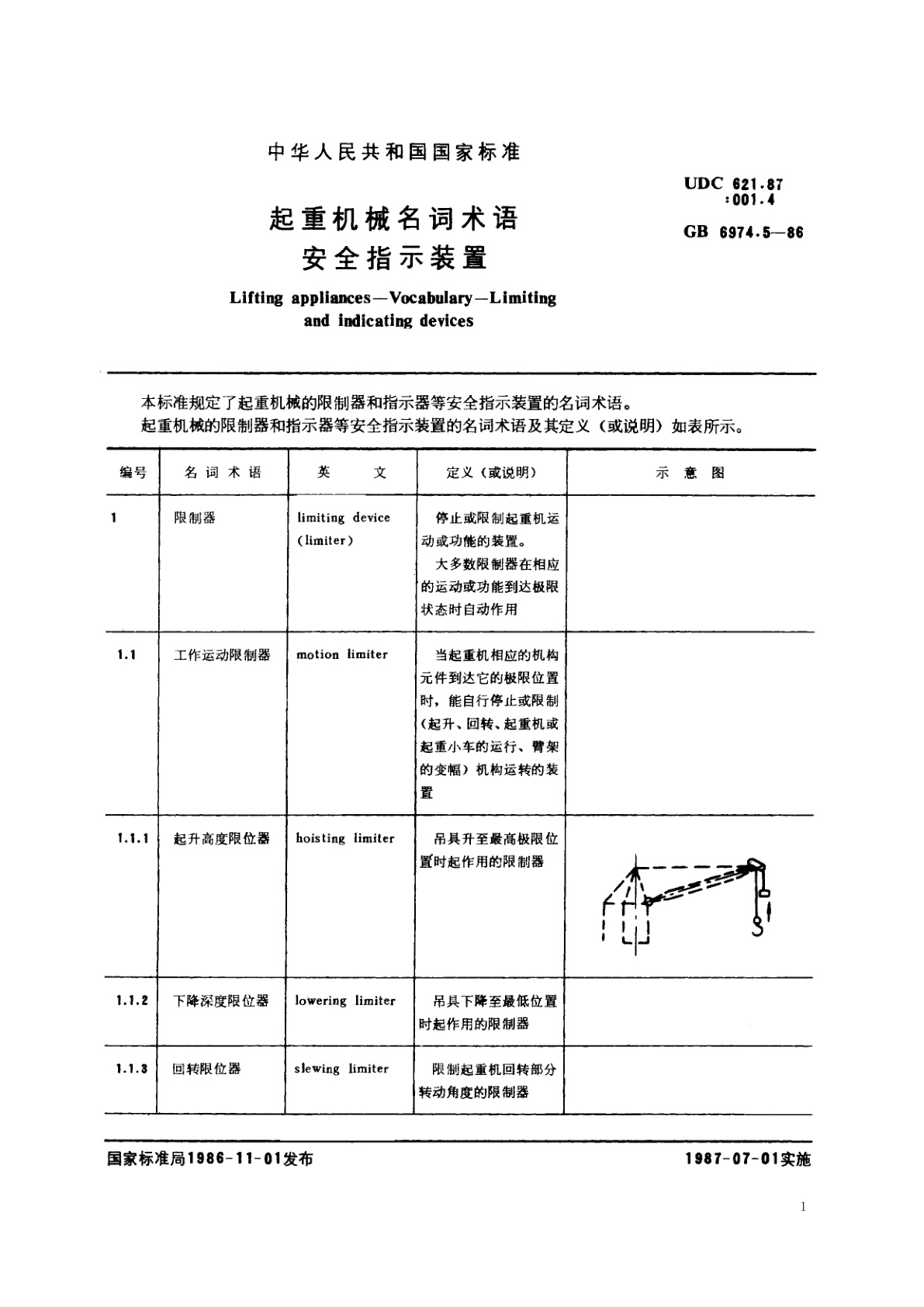 GB/T 6974.5-1986 起重机械名词术语　安全指示装置