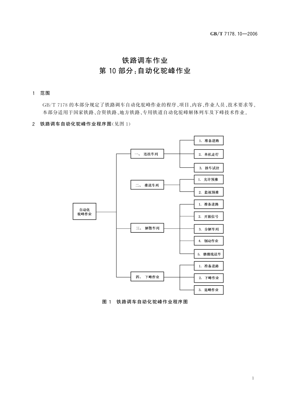 GB/T 7178.10-2006 铁路调车作业　第10部分：自动化驼峰作业