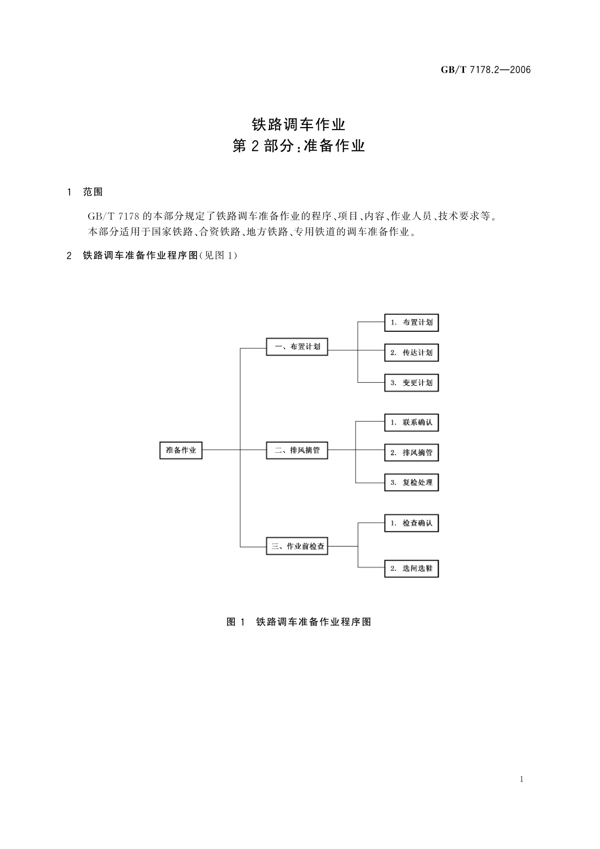 GB/T 7178.2-2006 铁路调车作业　第2部分：准备作业