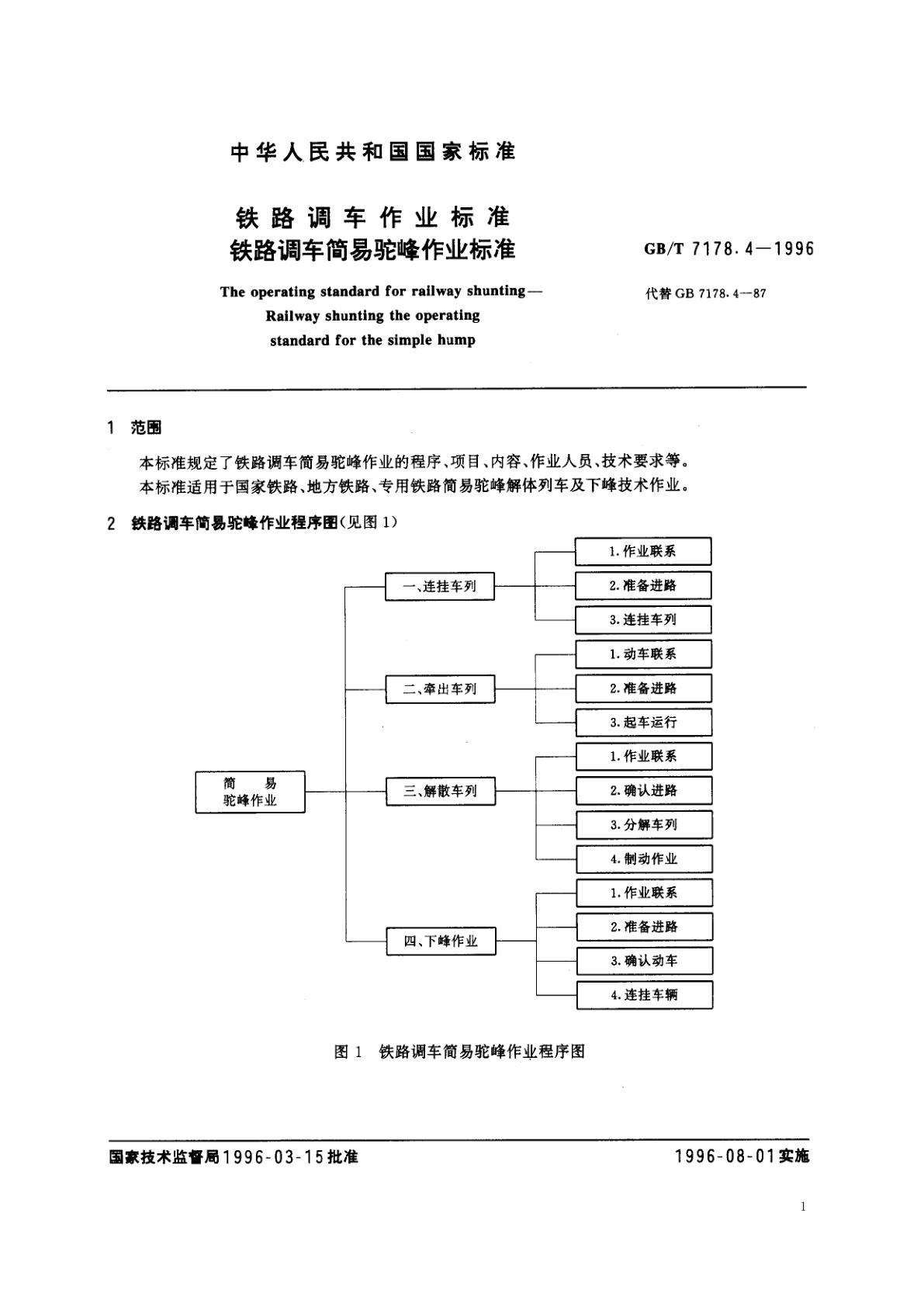 GB/T 7178.4-1996 铁路调车作业标准　铁路调车简易驼峰作业标准