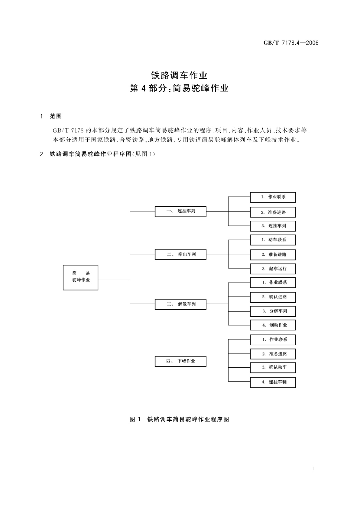 GB/T 7178.4-2006 铁路调车作业　第4部分：简易驼峰作业