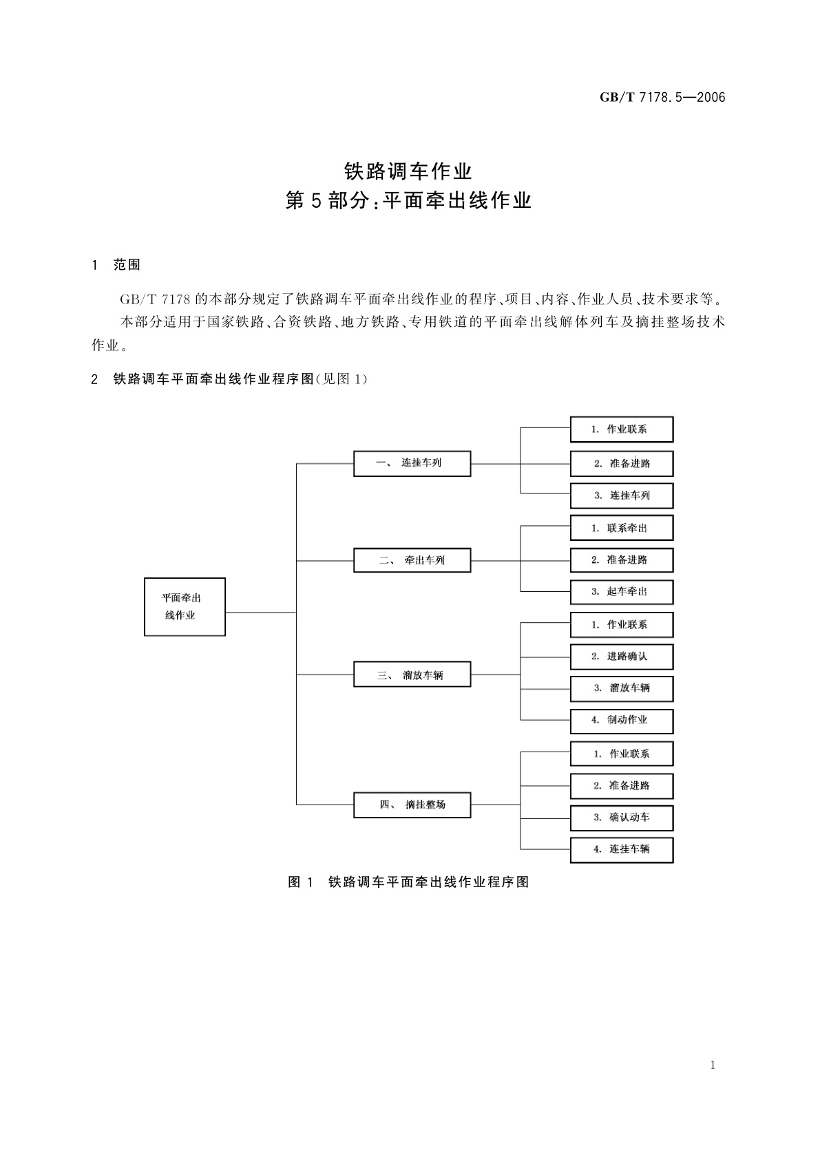 GB/T 7178.5-2006 铁路调车作业　第5部分：平面牵出线作业