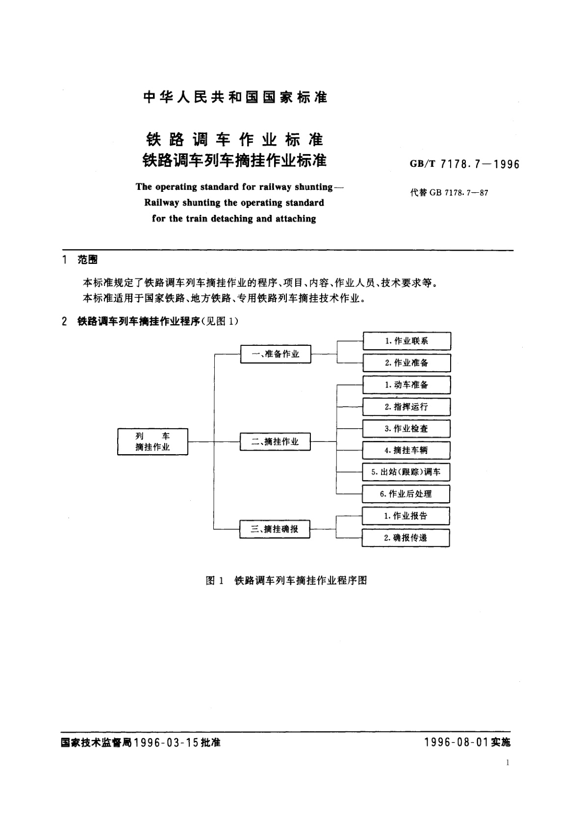GB/T 7178.7-1996 铁路调车作业标准　铁路调车列车摘挂作业标准