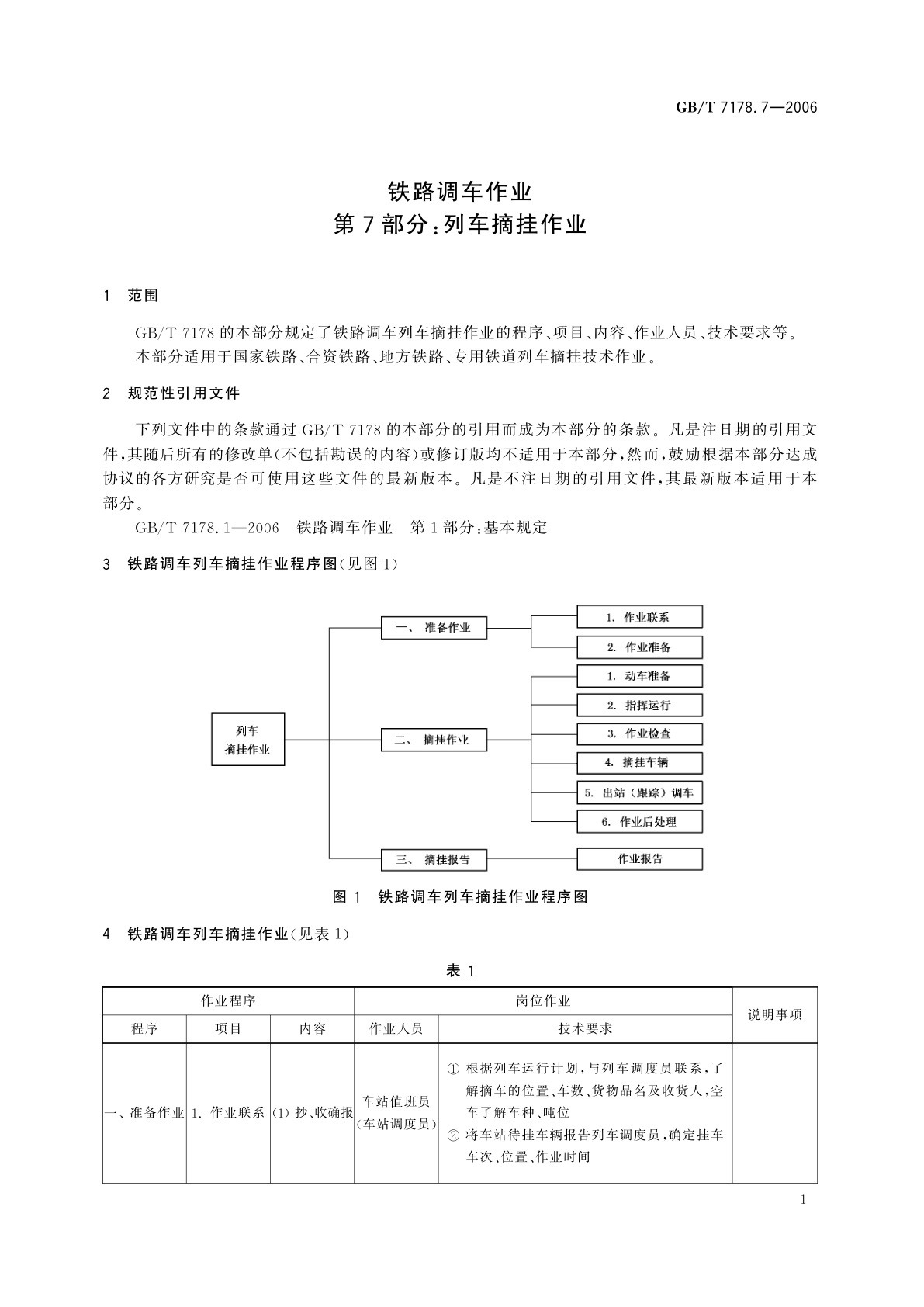GB/T 7178.7-2006 铁路调车作业　第7部分：列车摘挂作业