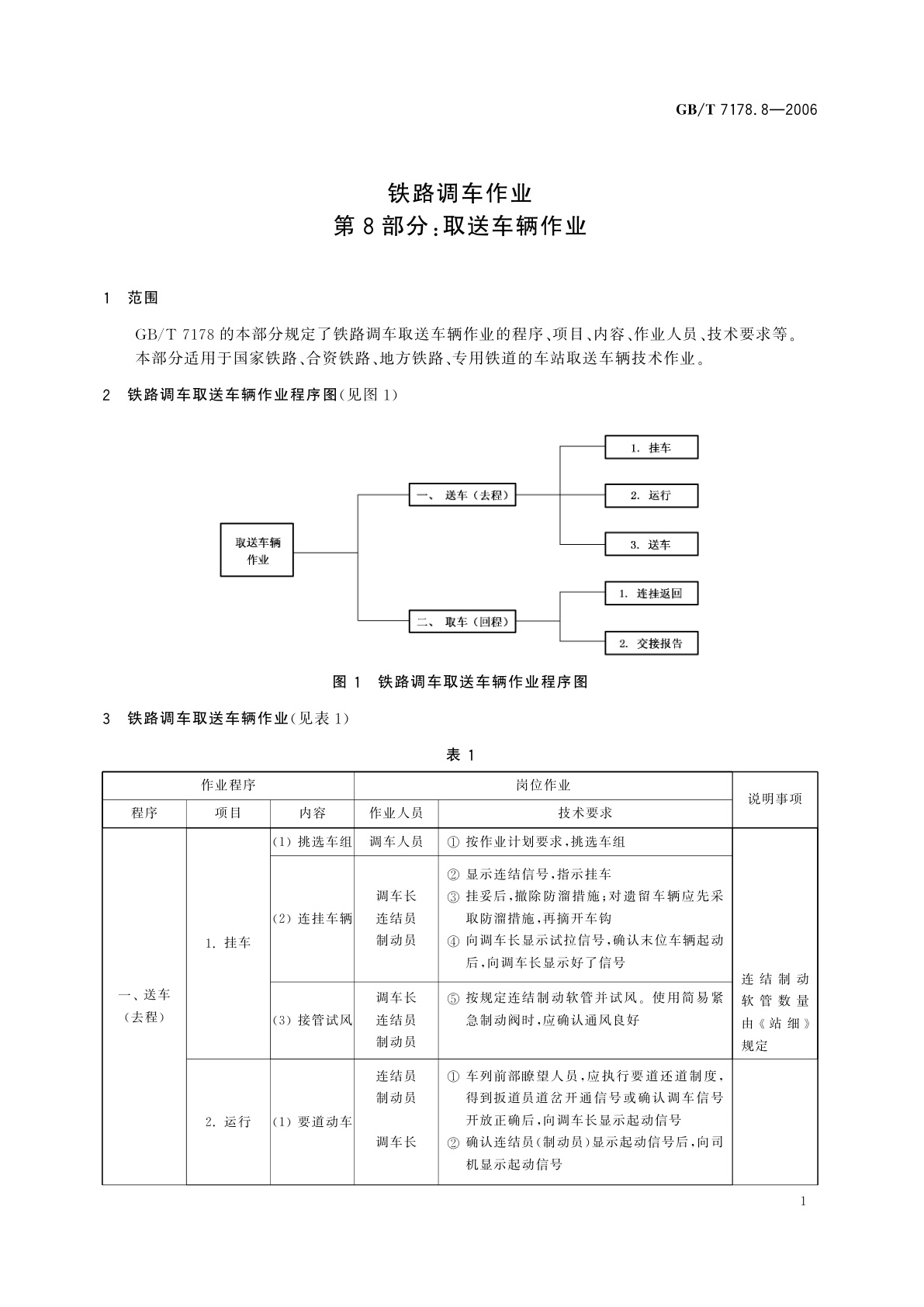 GB/T 7178.8-2006 铁路调车作业　第8部分：取送车辆作业