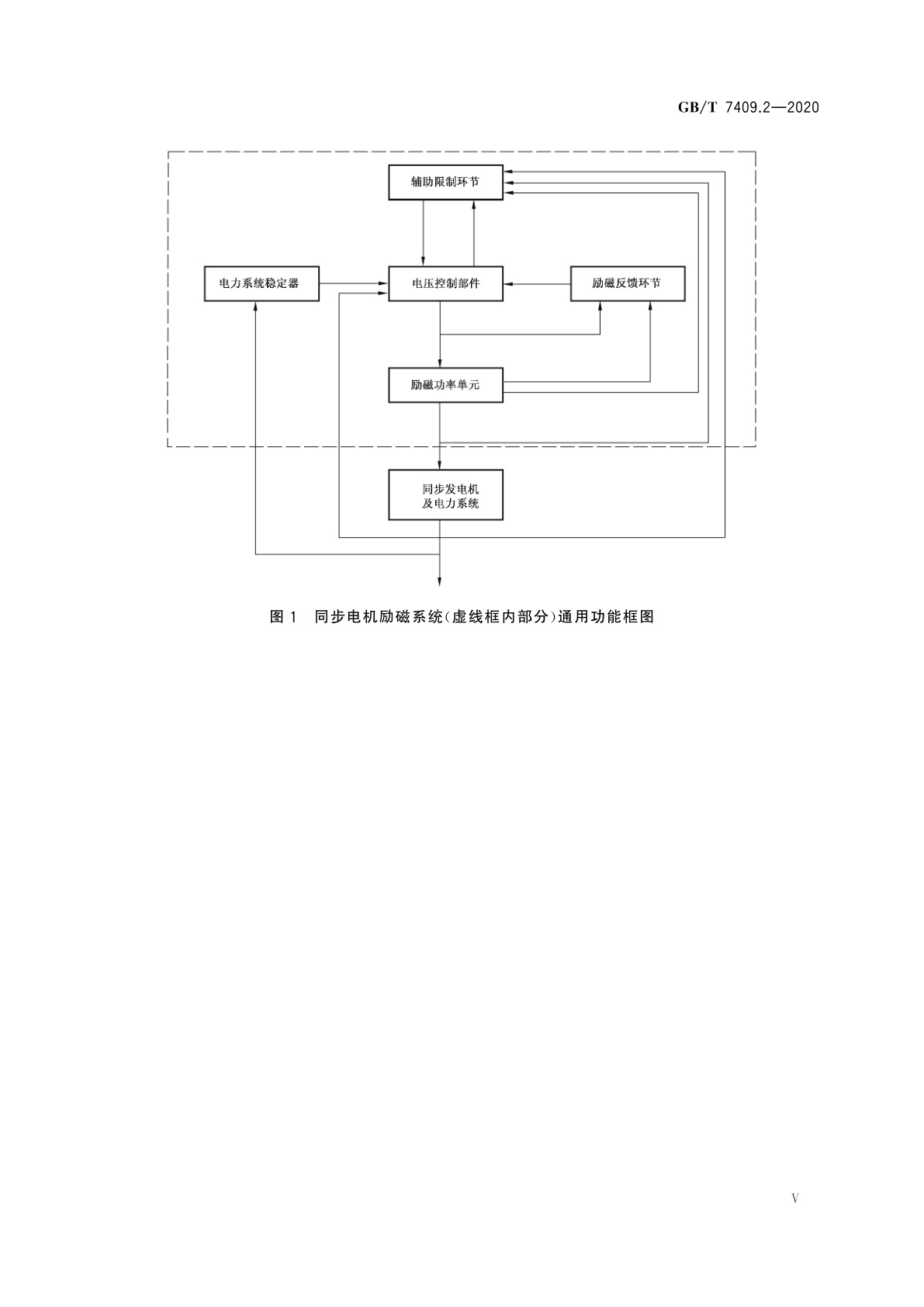 GB/T 7409.2-2020 同步电机励磁系统　第2部分：电力系统研究用模型