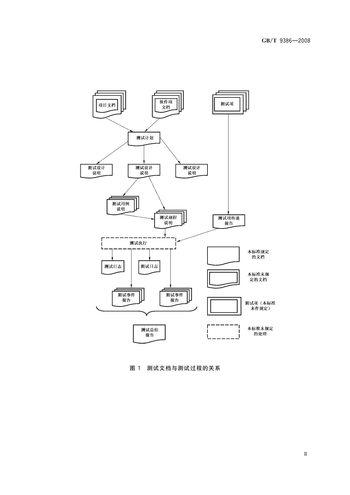 GB/T 9386-2008 计算机软件测试文档编制规范