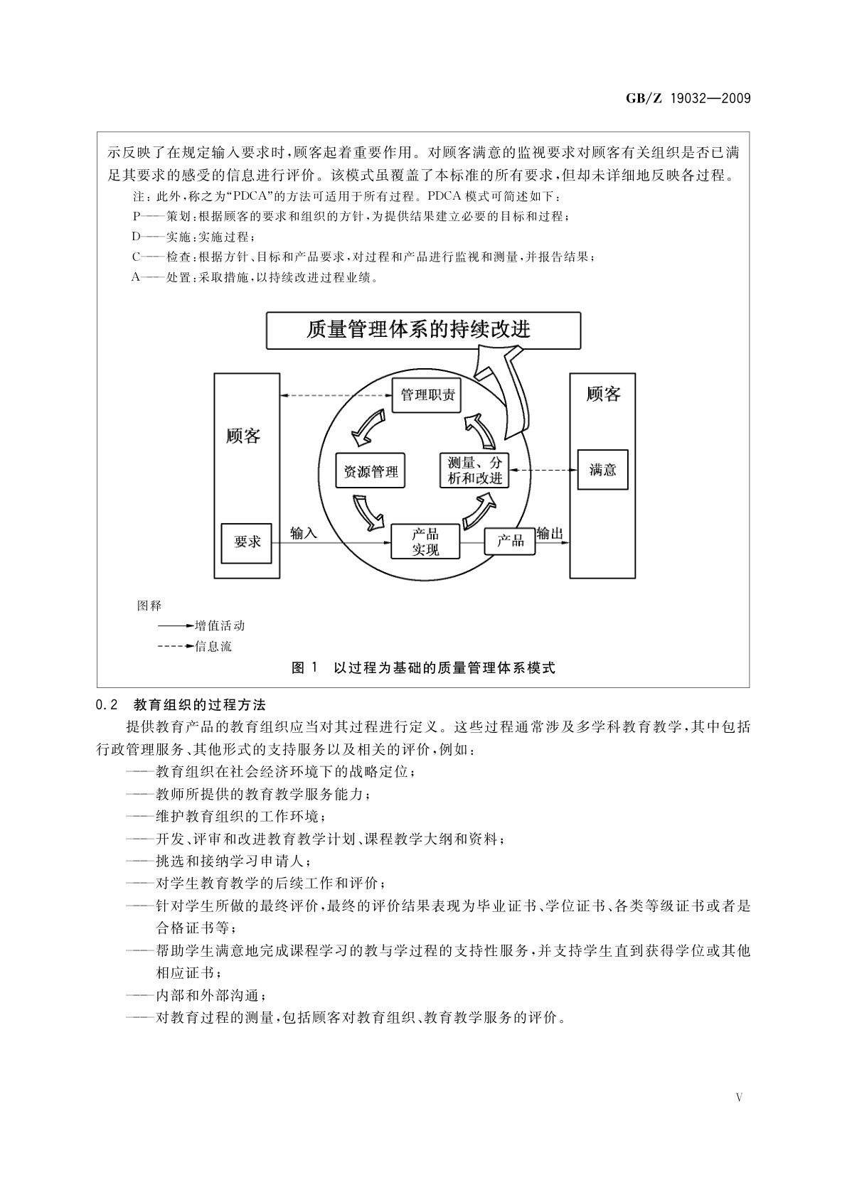 GB/Z 19032-2009 质量管理体系　GB/T 19001在教育组织中的应用指南