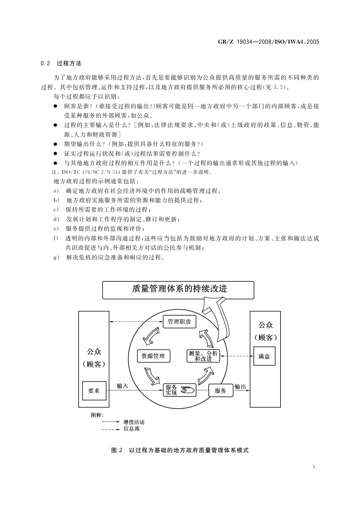 GB/Z 19034-2008 质量管理体系　地方政府应用GB/T 19001—2000指南