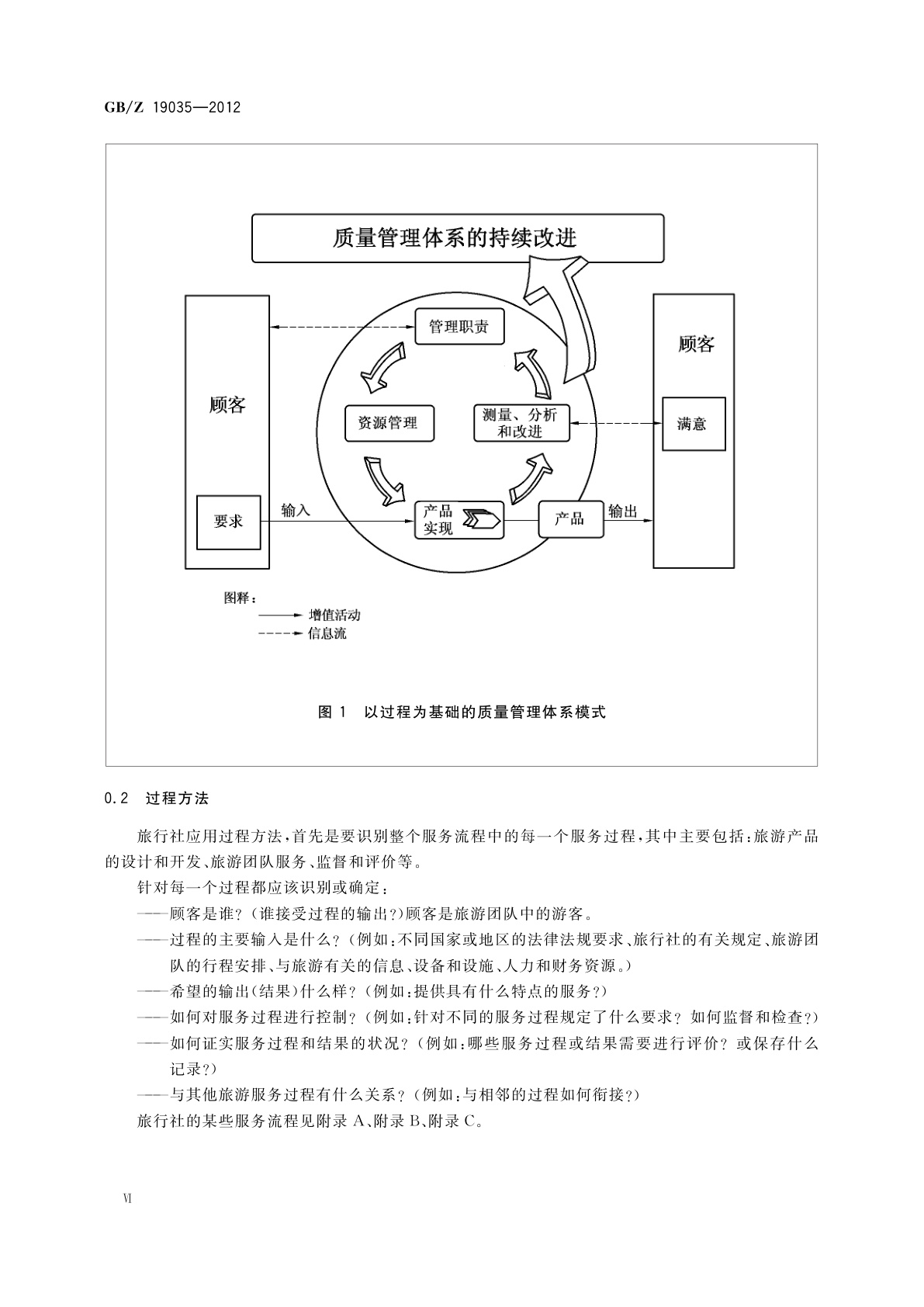 GB/Z 19035-2012 质量管理体系　旅行社应用GB/T 19001-2008指南