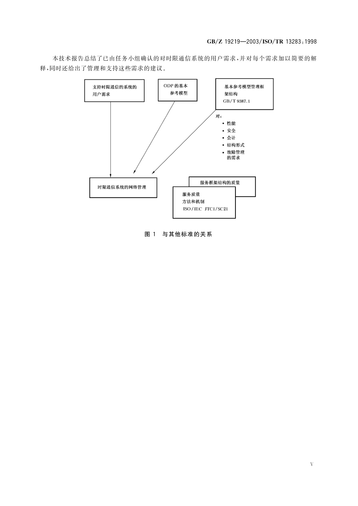 GB/Z 19219-2003 工业自动化　时限通信体系结构　时限通信系统的用户需求和网络管理