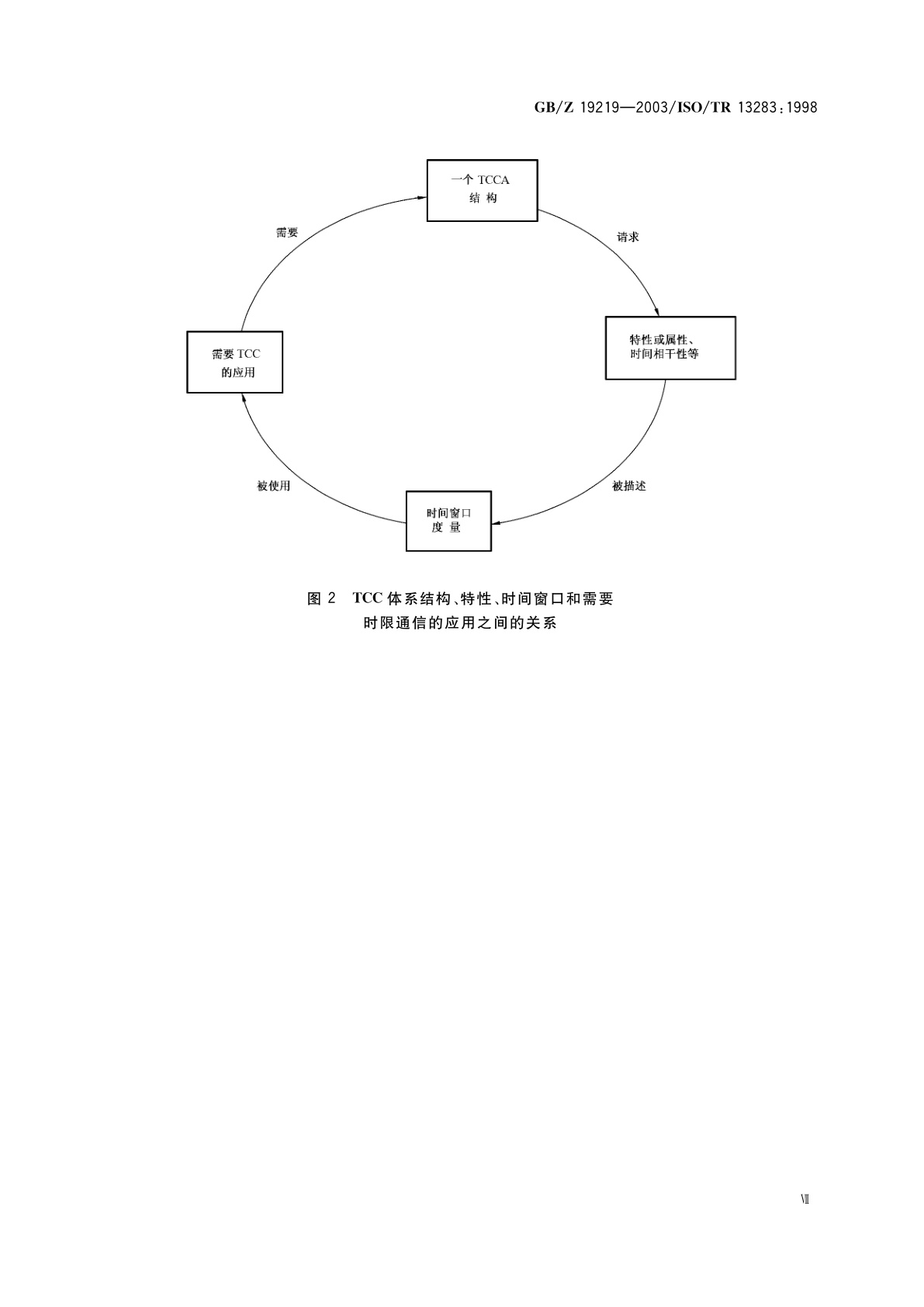 GB/Z 19219-2003 工业自动化　时限通信体系结构　时限通信系统的用户需求和网络管理