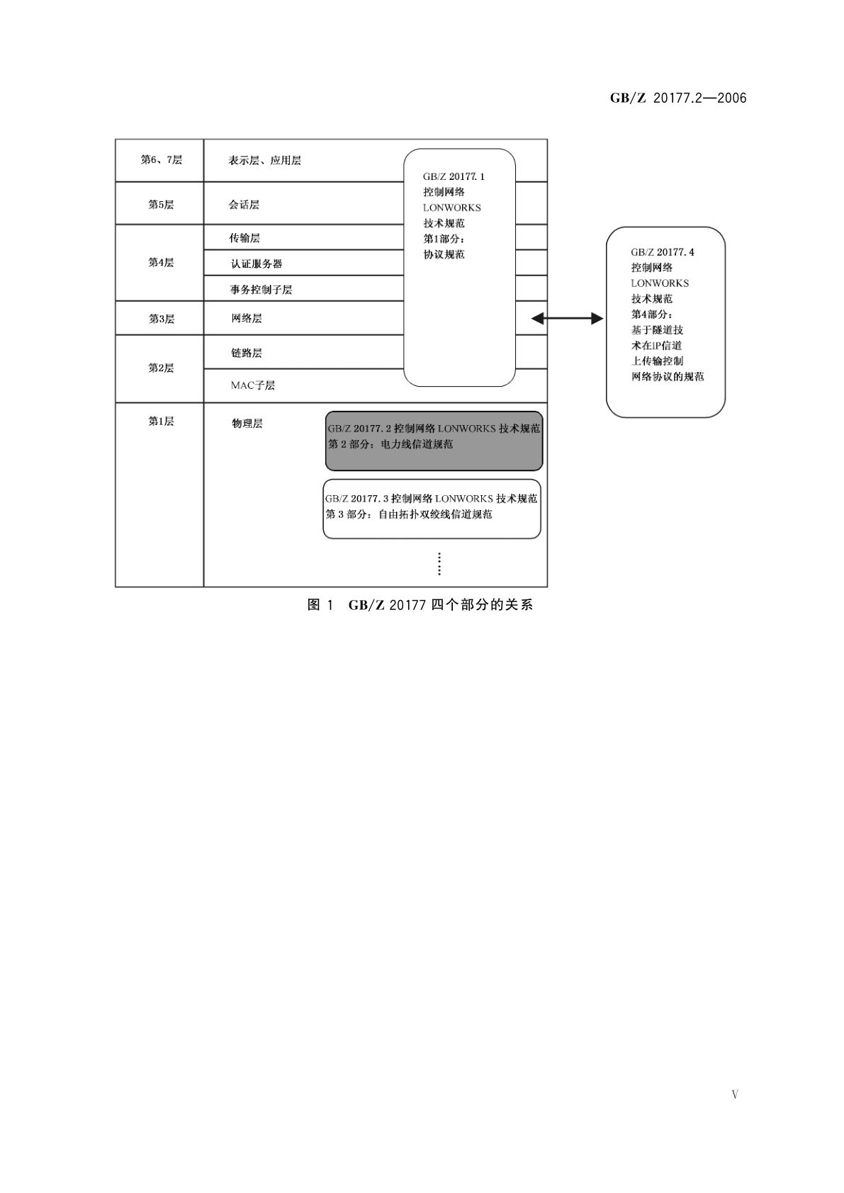 GB/Z 20177.2-2006 控制网络LONWORKS技术规范　第2部分：电力线信道规范