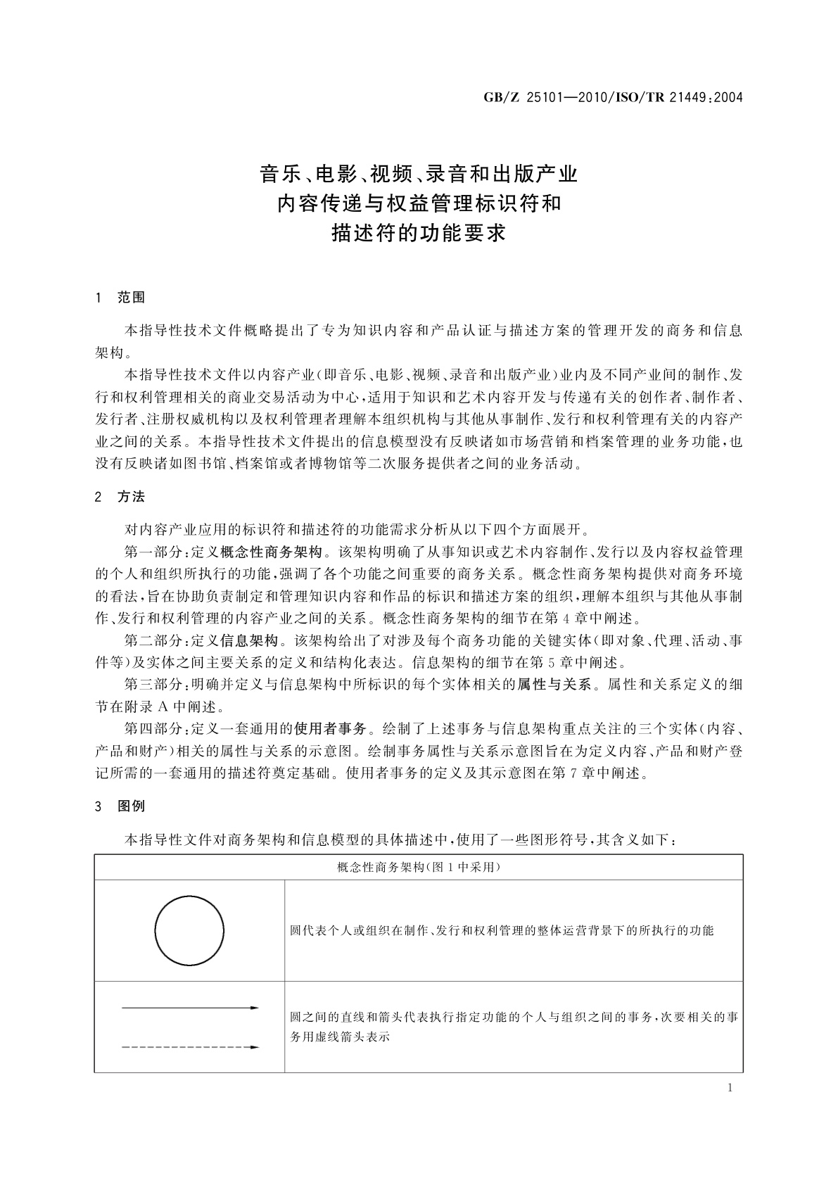 GB/Z 25101-2010 音乐、电影、视频、录音和出版产业　内容传递与权益管理标识符和描述符的功能要求
