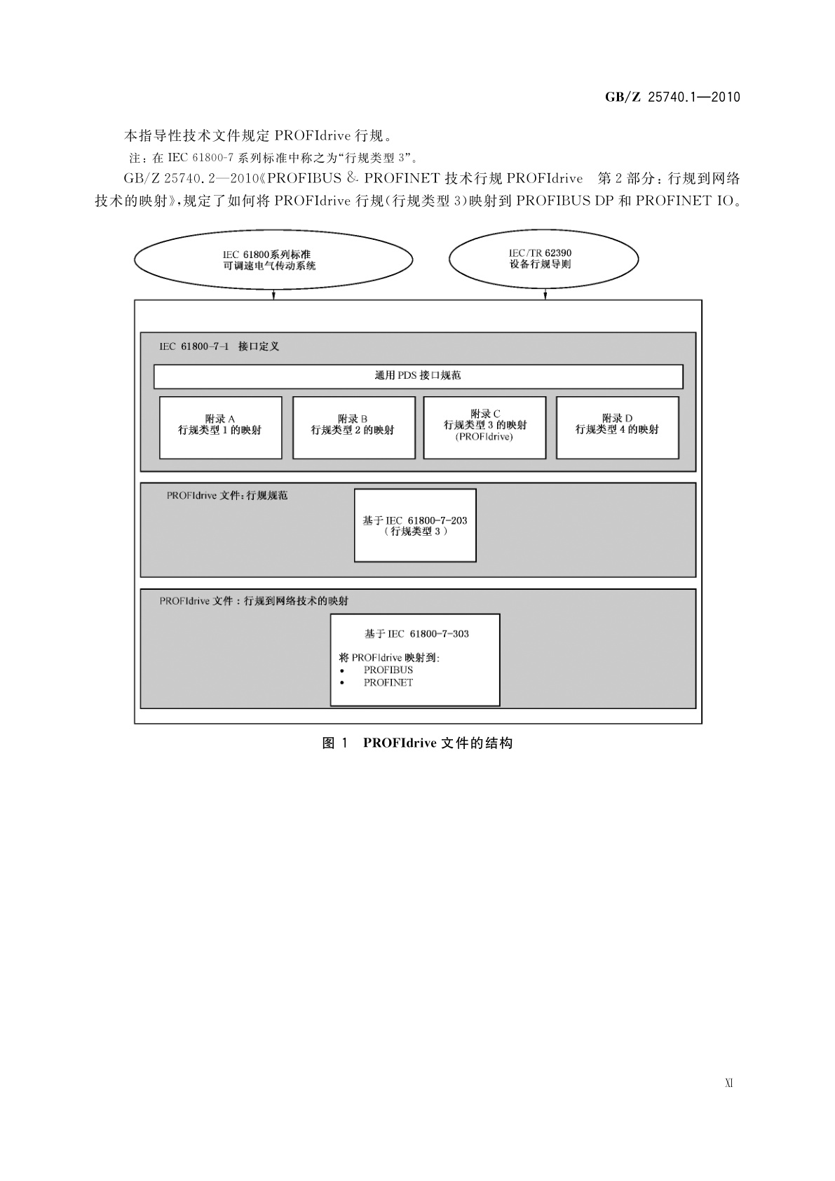 GB/Z 25740.1-2010 PROFIBUS ＆ PROFINET技术行规 PROFIdrive　第1部分：行规规范
