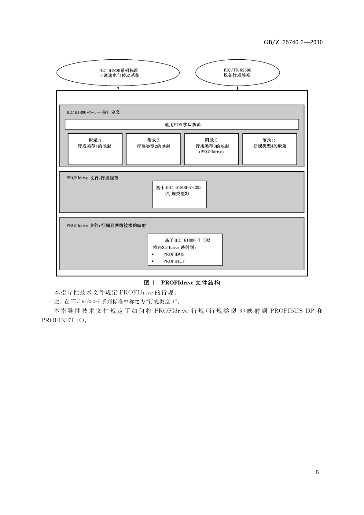 GB/Z 25740.2-2010 PROFIBUS & PROFINET技术行规 PROFIdrive　第2部分：行规到网络技术的映射