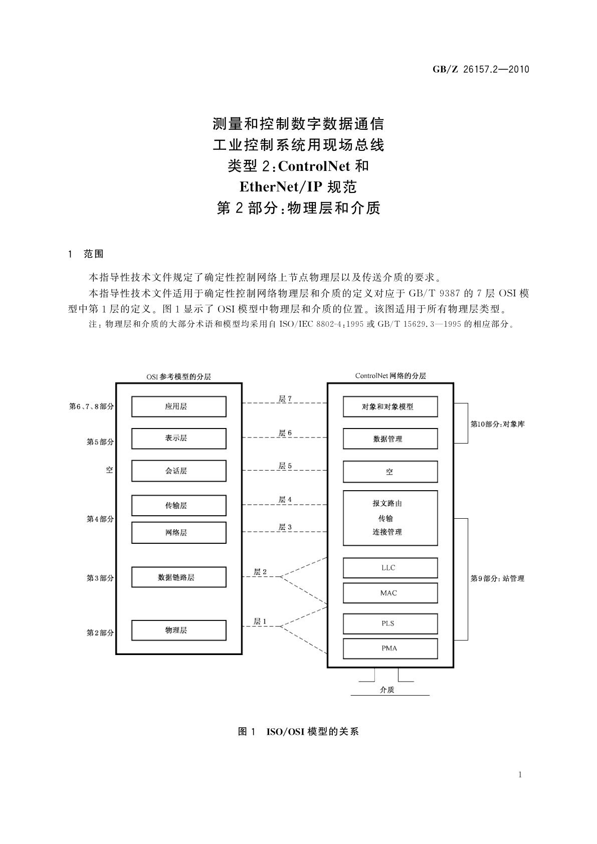 GB/Z 26157.2-2010 测量和控制数字数据通信　工业控制系统用现场总线　类型2：ControlNet和EtherNet/IP规范　第2部分：物理层和介质