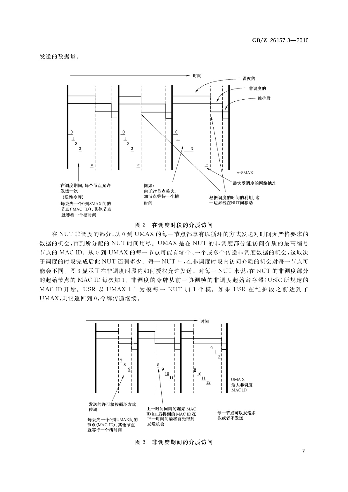 GB/Z 26157.3-2010 测量和控制数字数据通信　工业控制系统用现场总线　类型2：ControlNet和EtherNet/IP规范　第3部分：数据链路层