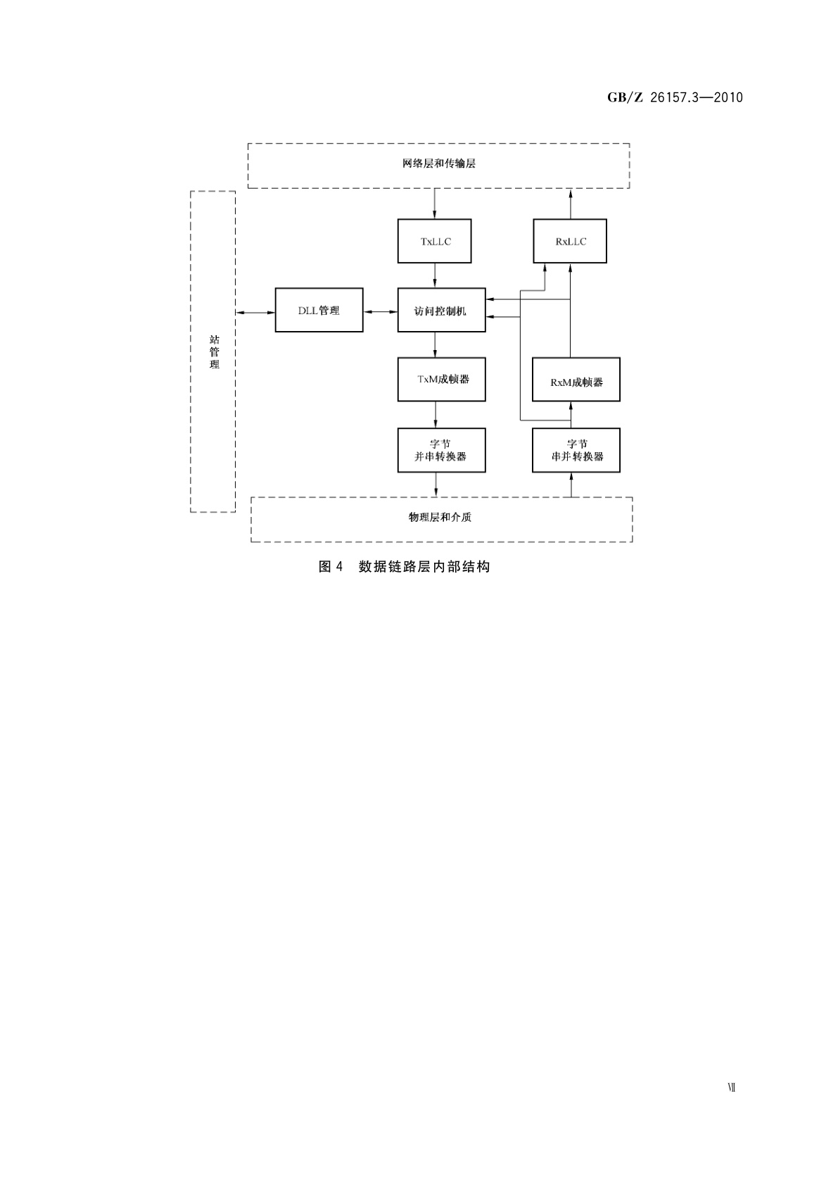 GB/Z 26157.3-2010 测量和控制数字数据通信　工业控制系统用现场总线　类型2：ControlNet和EtherNet/IP规范　第3部分：数据链路层