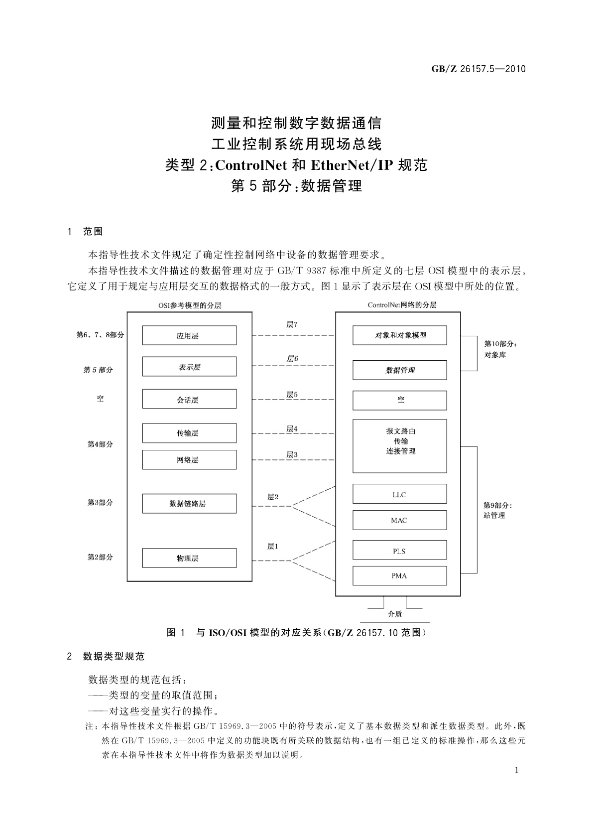 GB/Z 26157.5-2010 测量和控制数字数据通信　工业控制系统用现场总线　类型2：ControlNet和EtherNet/IP规范　第5部分：数据管理