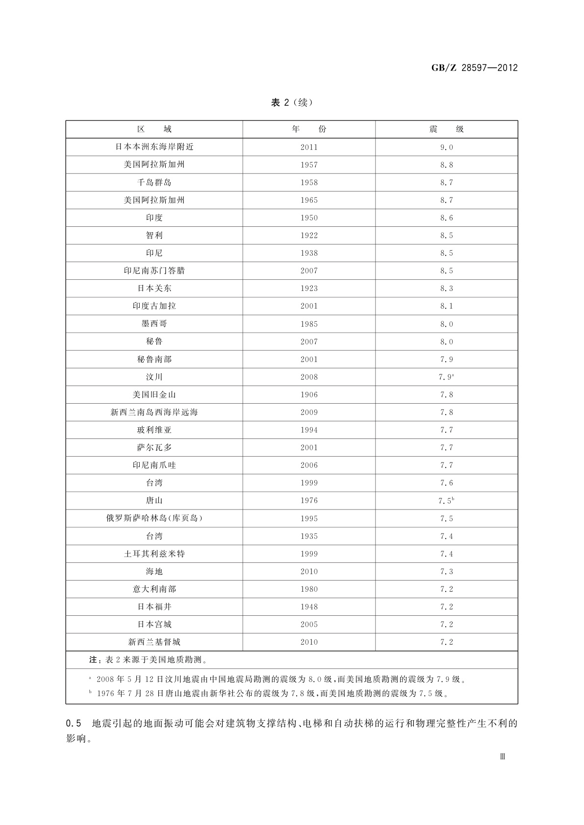 GB/Z 28597-2012 地震情况下的电梯和自动扶梯要求　汇编报告