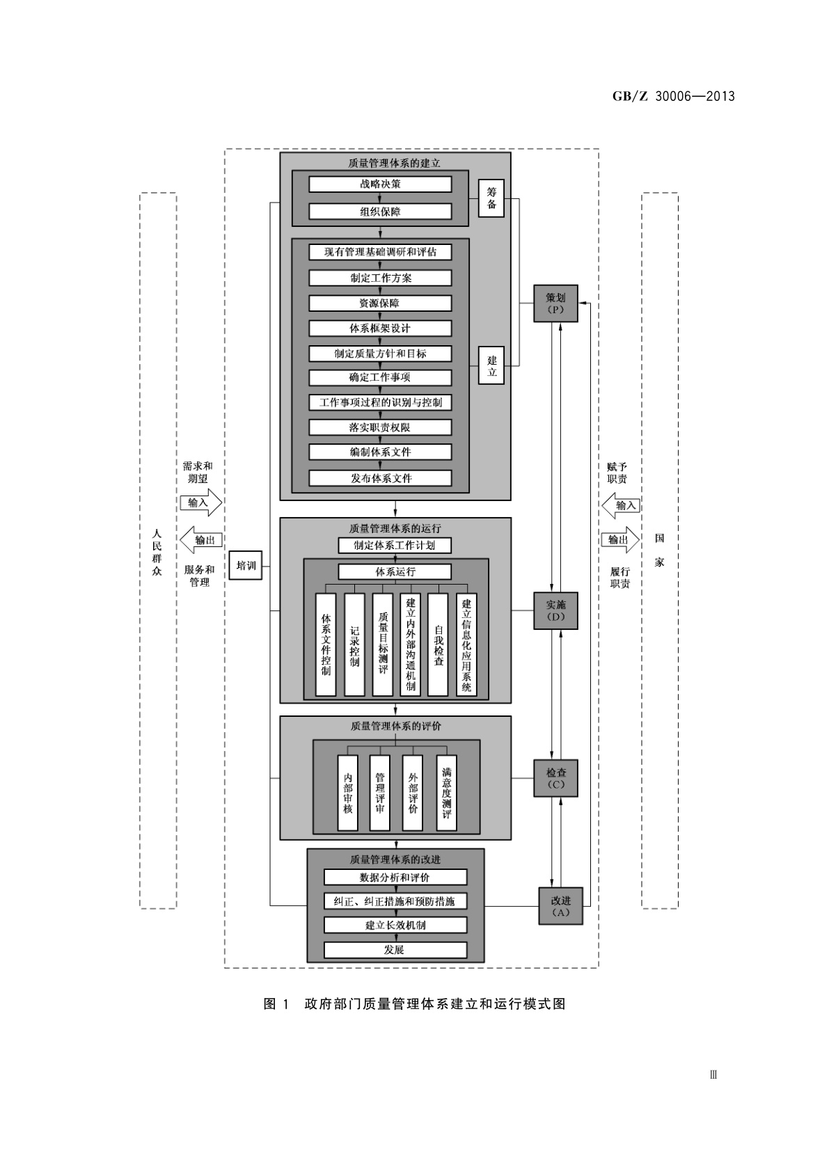 GB/Z 30006-2013 政府部门建立和实施质量管理体系指南