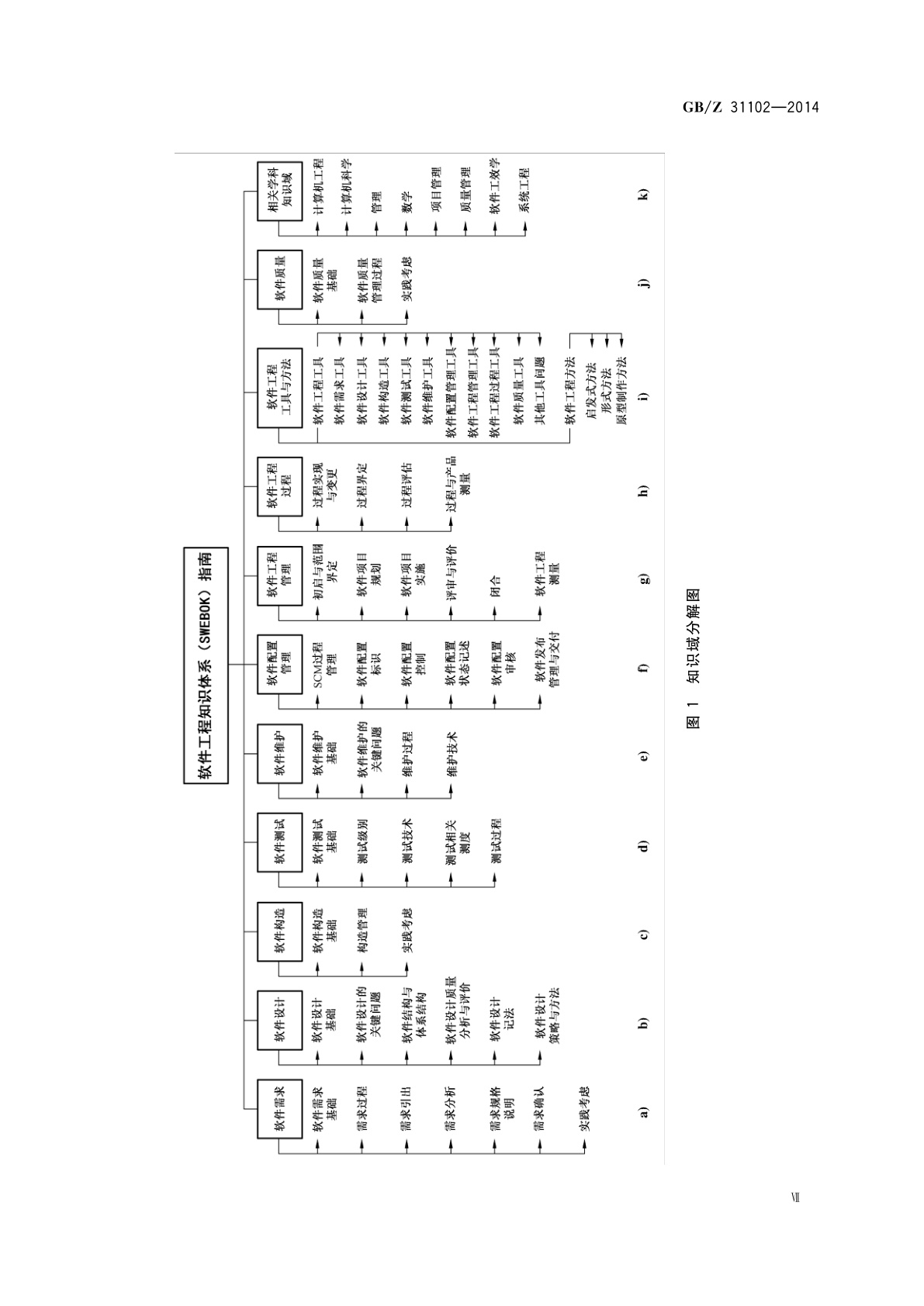 GB/Z 31102-2014 软件工程　软件工程知识体系指南