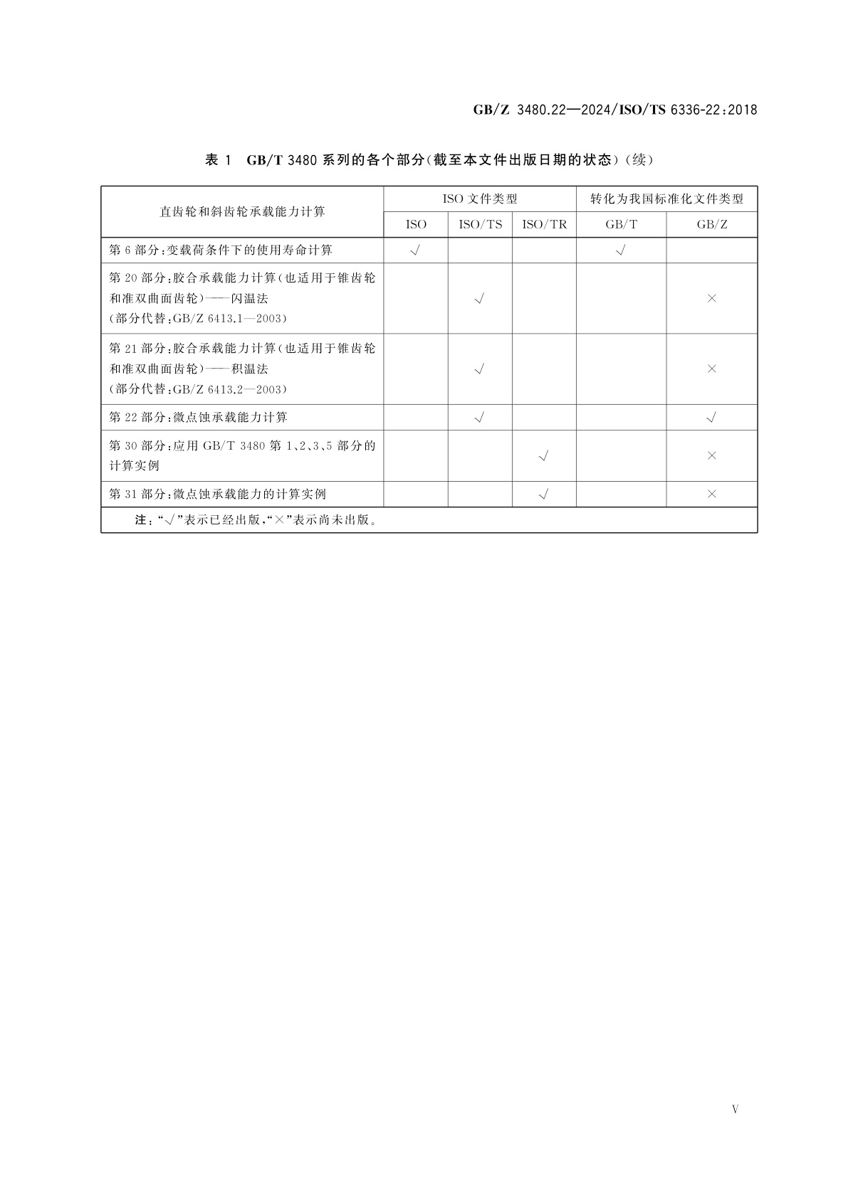 GB/Z 3480.22-2024 直齿轮和斜齿轮承载能力计算　第22部分：微点蚀承载能力计算