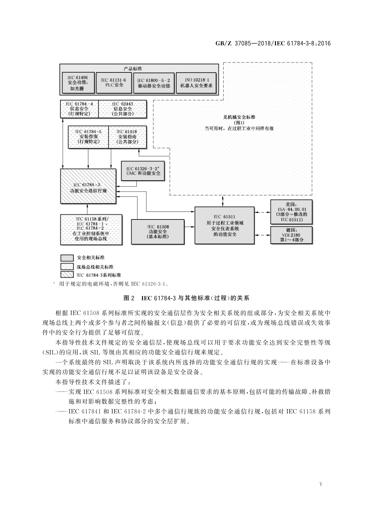 GB/Z 37085-2018 工业通信网络　行规　第3-8部分：CC-Link系列功能安全通信行规