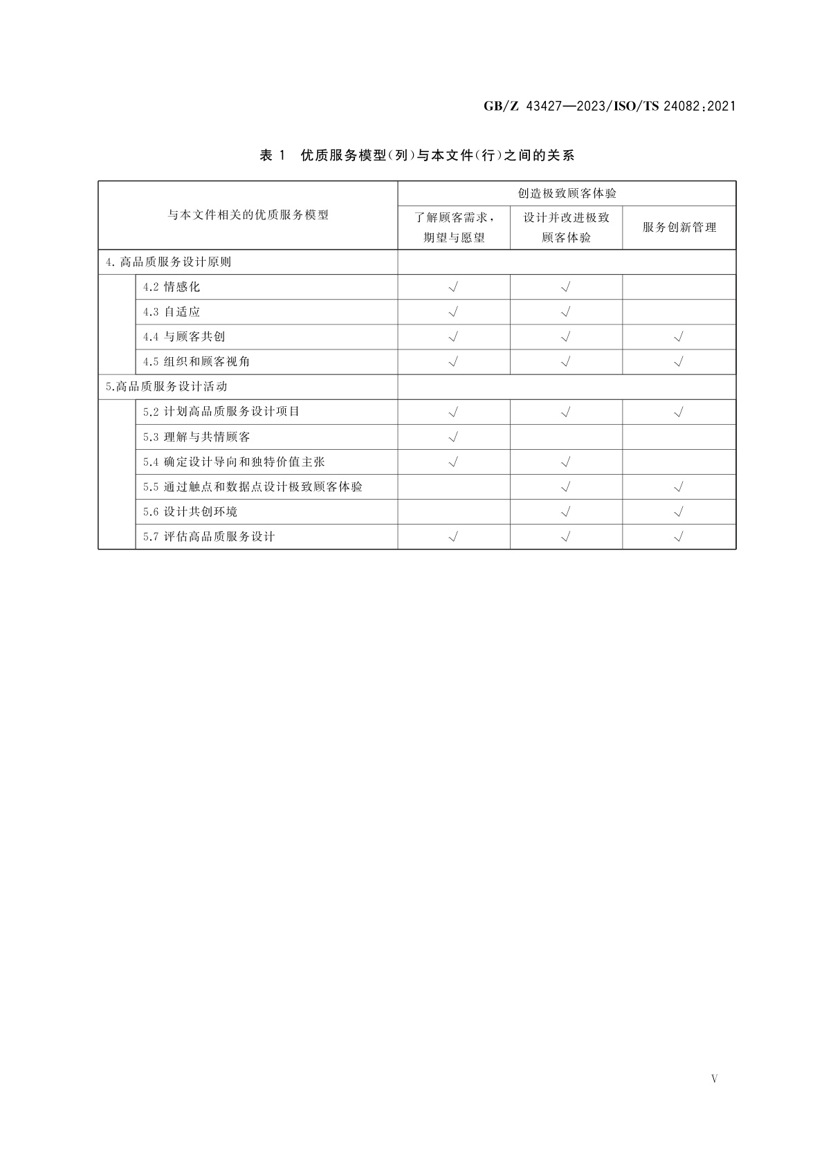 GB/Z 43427-2023 优质服务　设计高品质服务以实现极致顾客体验