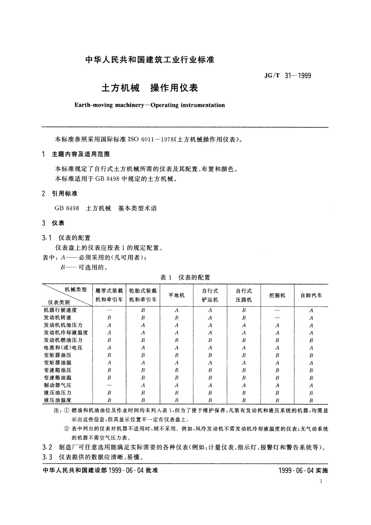 JG/T 31-1999 土方机械　操作用仪表